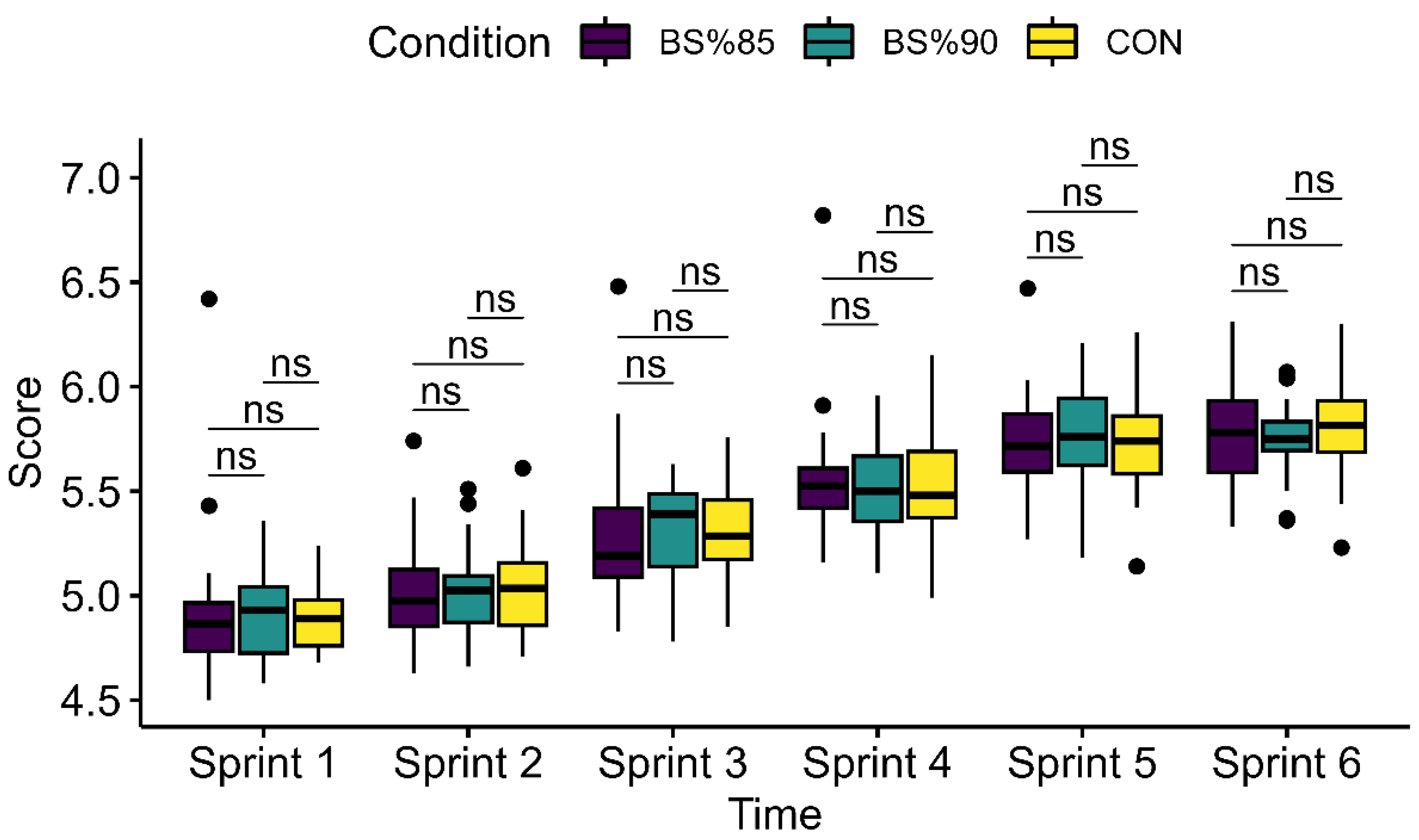 Preprints 138710 g003