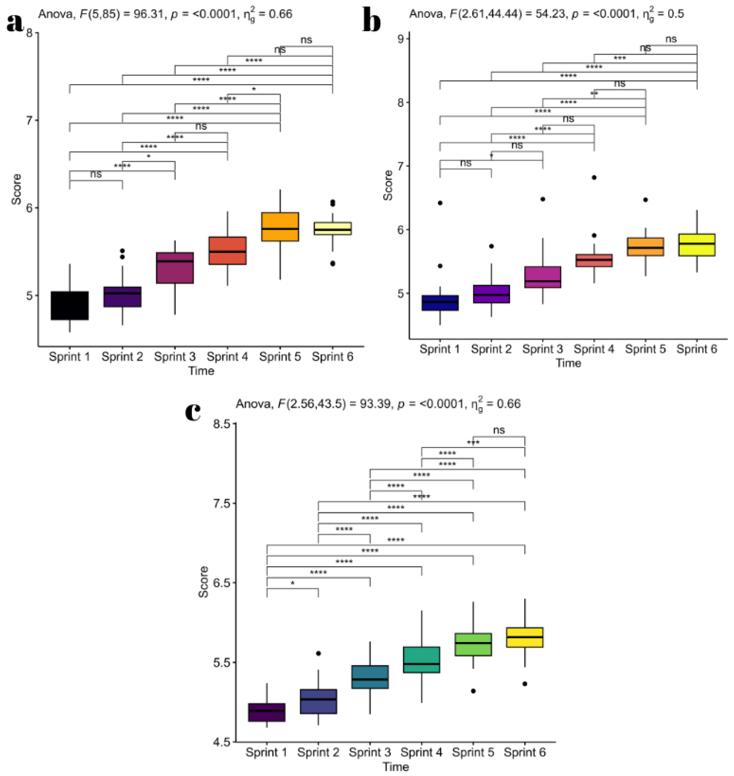 Preprints 138710 g004