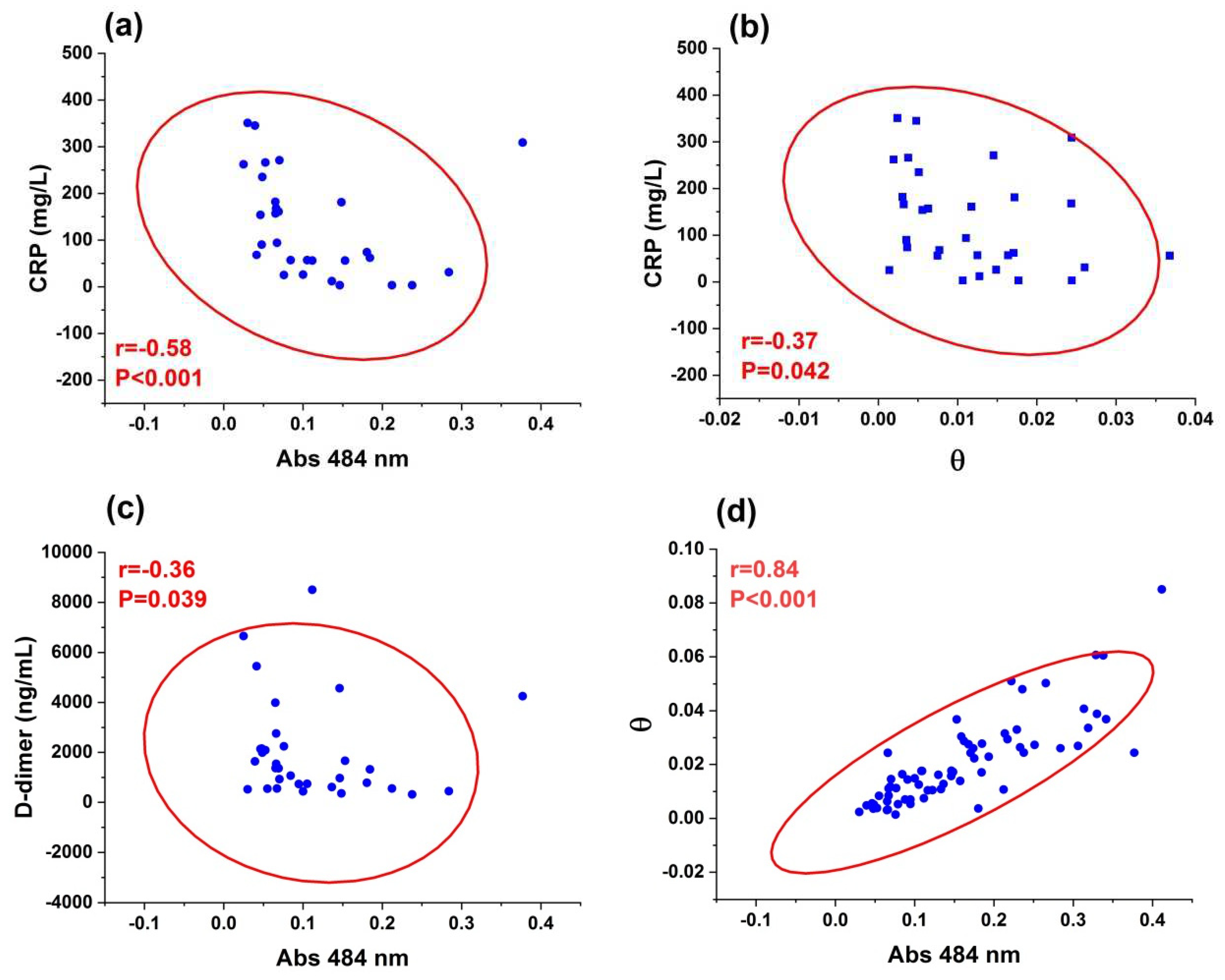 Preprints 81508 g003