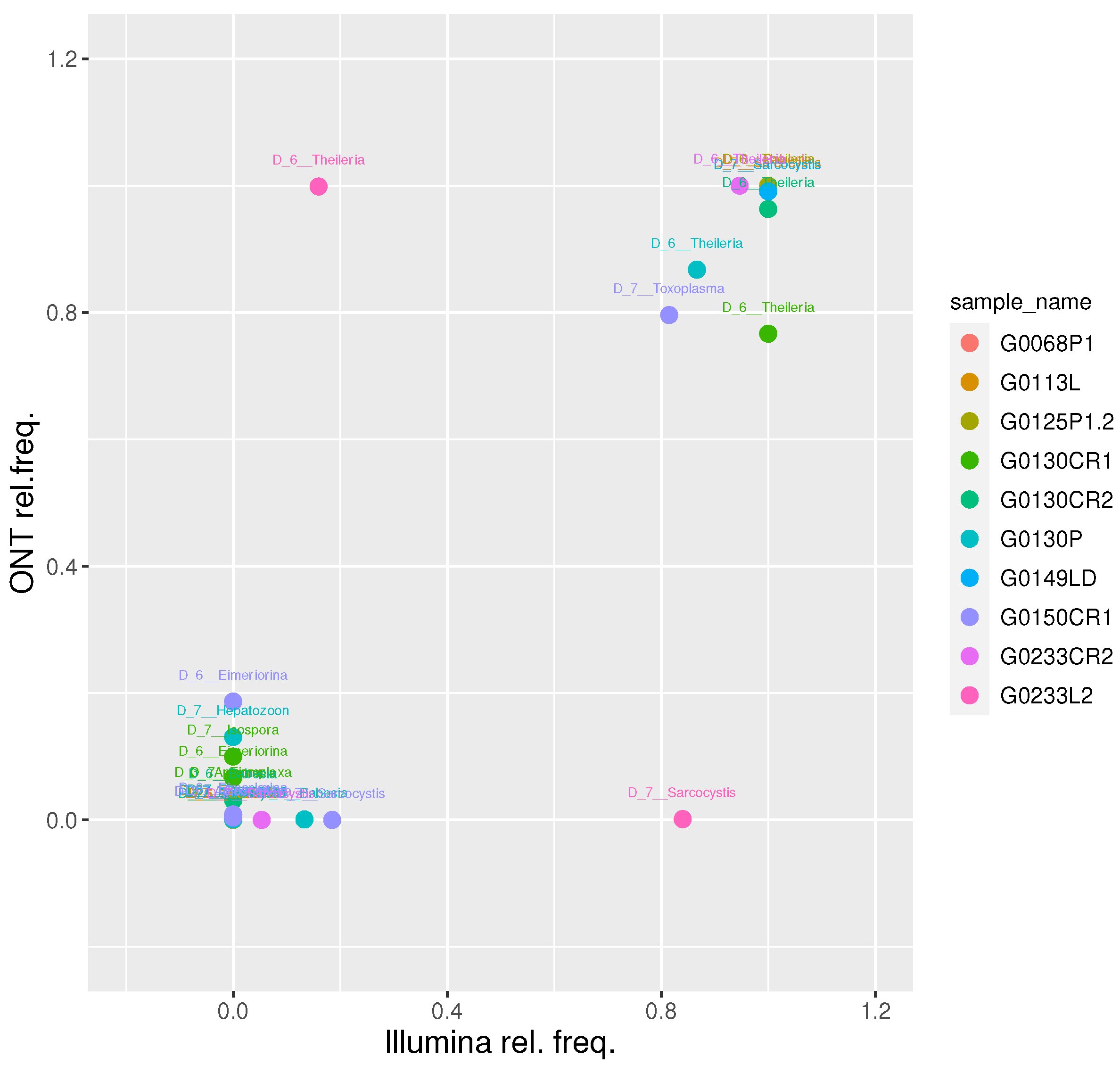 Preprints 98660 g003