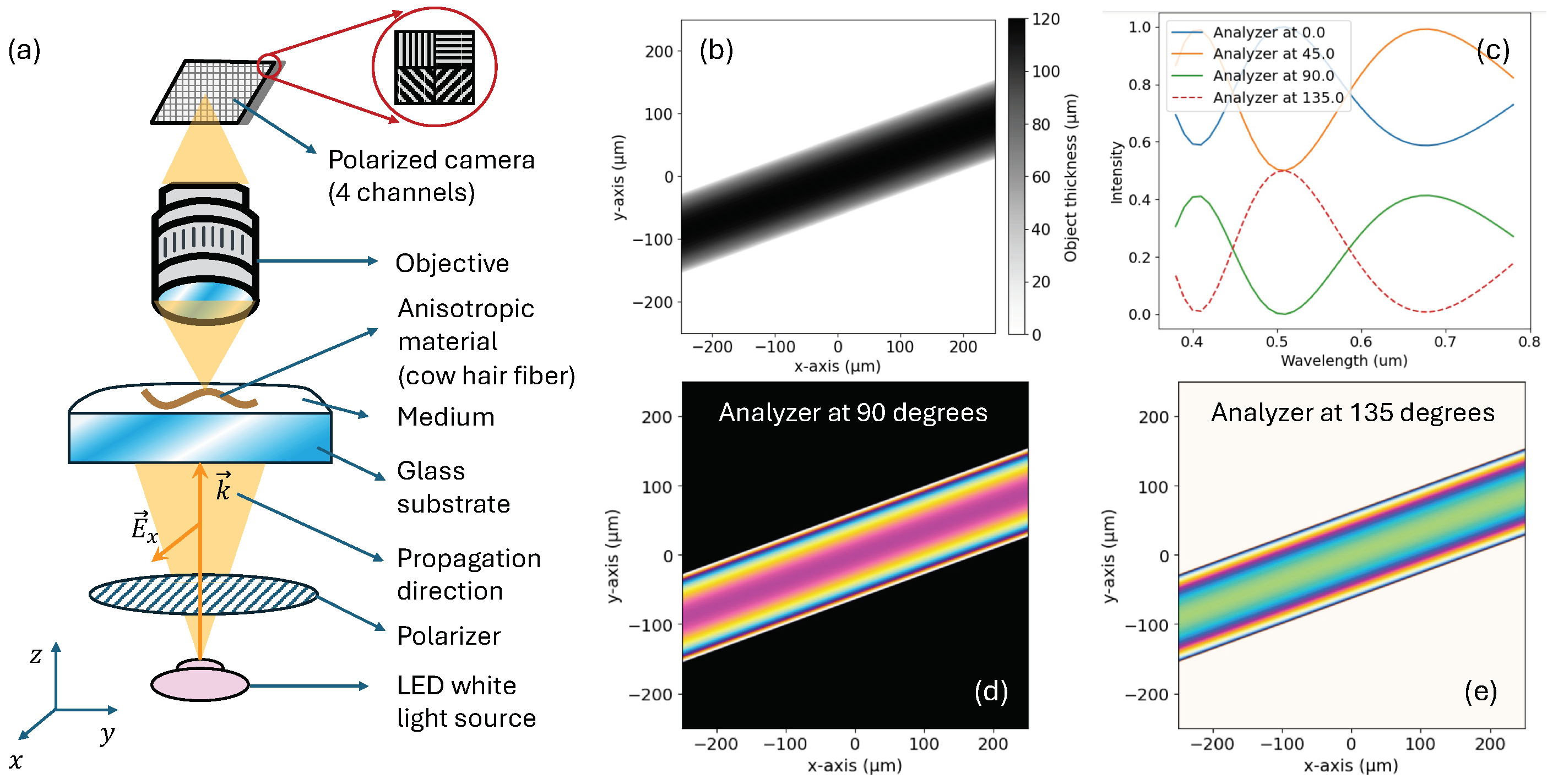 Preprints 117444 g001