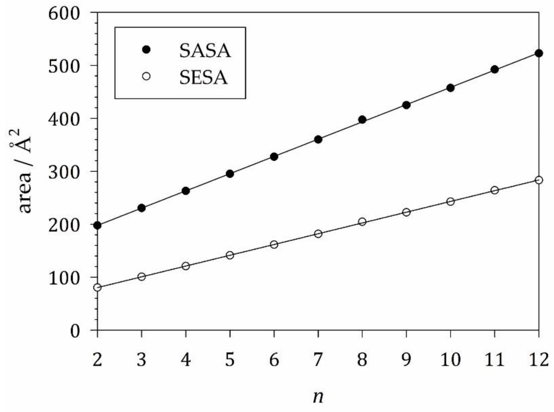 Preprints 118957 g003