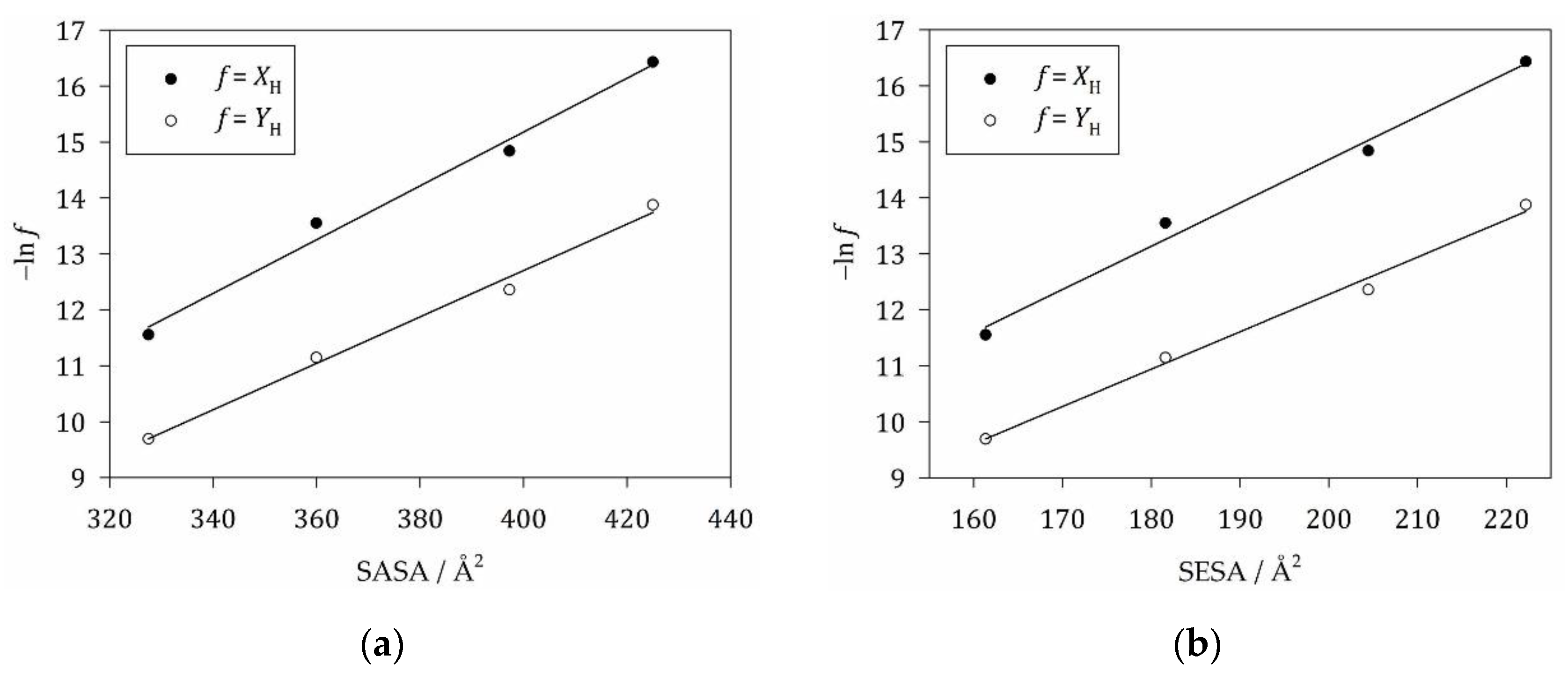 Preprints 118957 g004