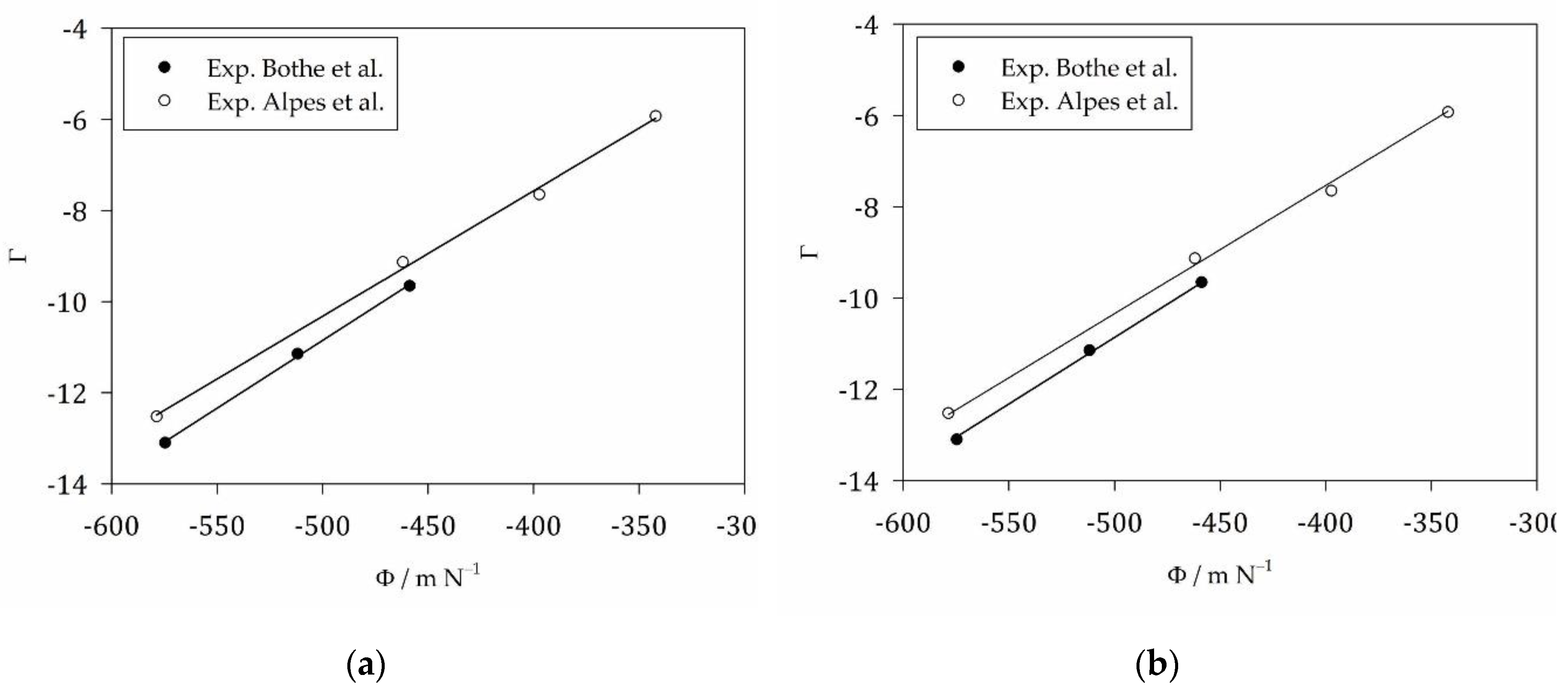 Preprints 118957 g005