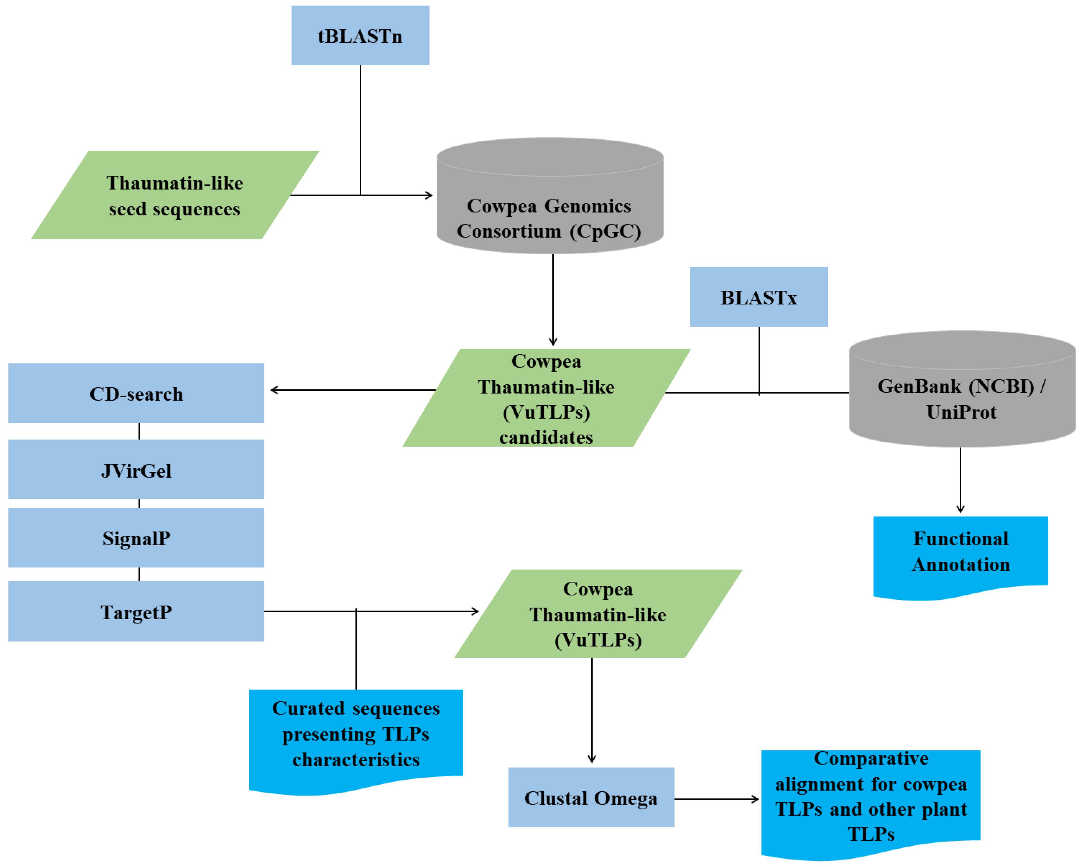 Preprints 117515 g001