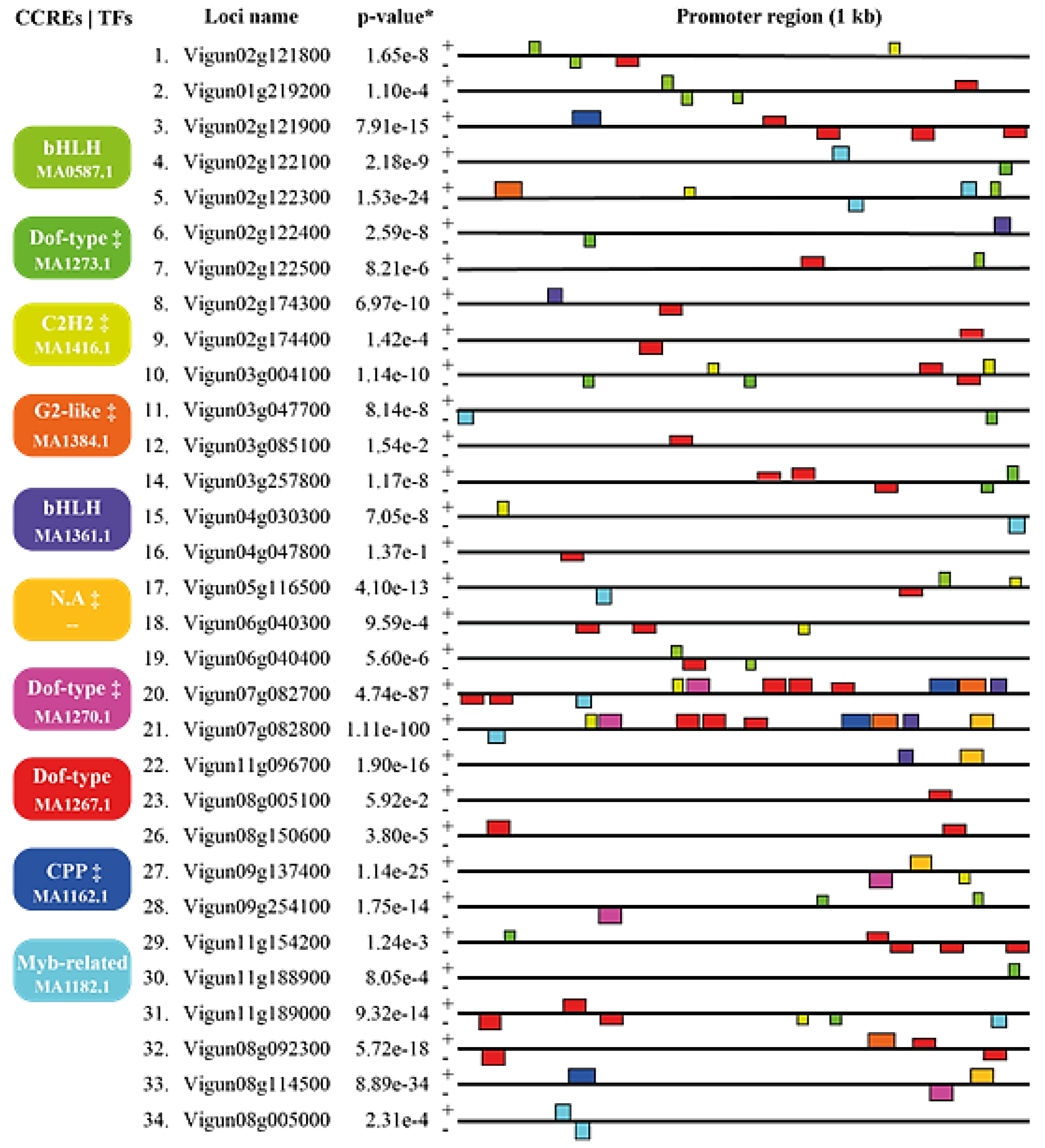 Preprints 117515 g003