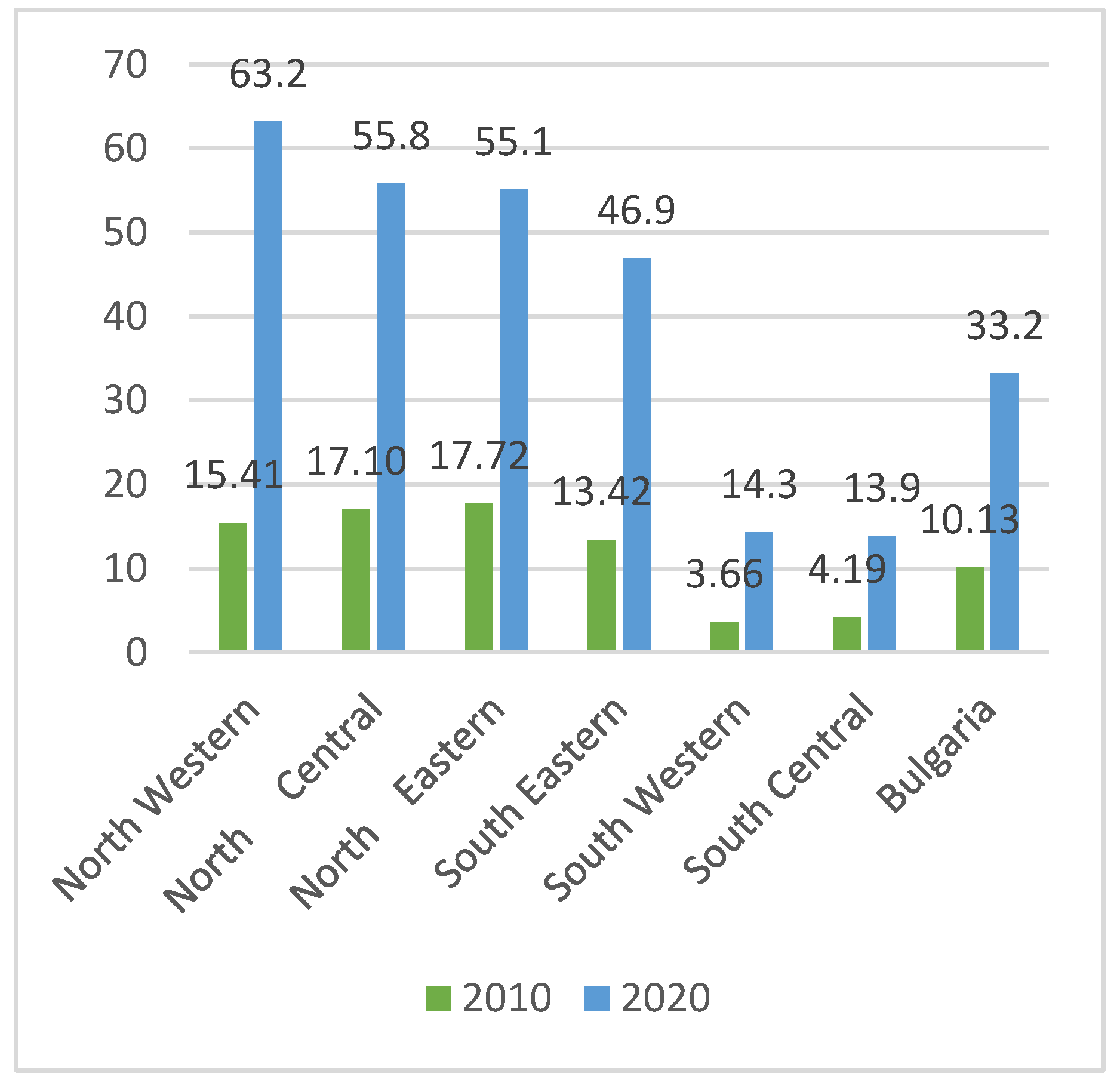 Preprints 121856 g001