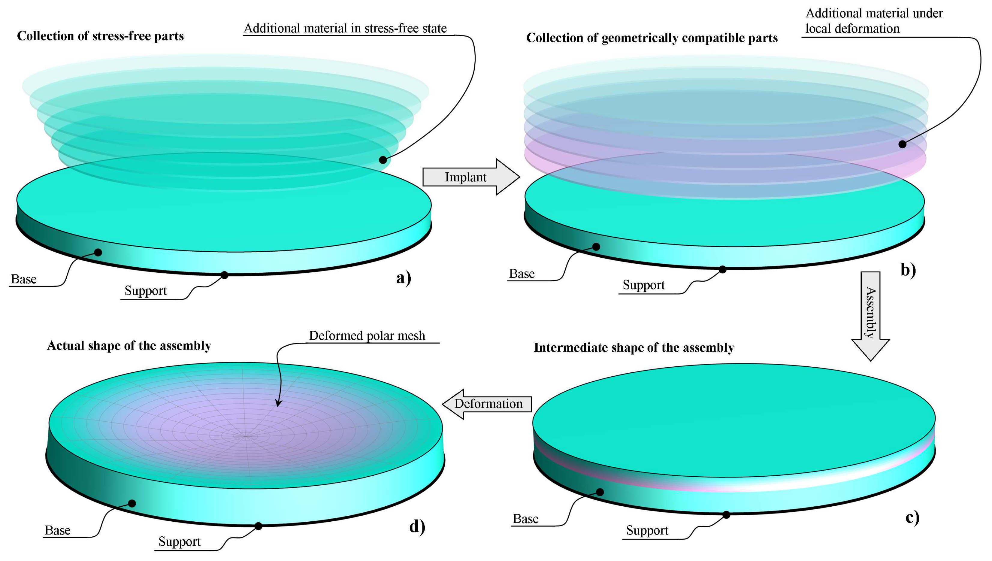 Preprints 95901 g002