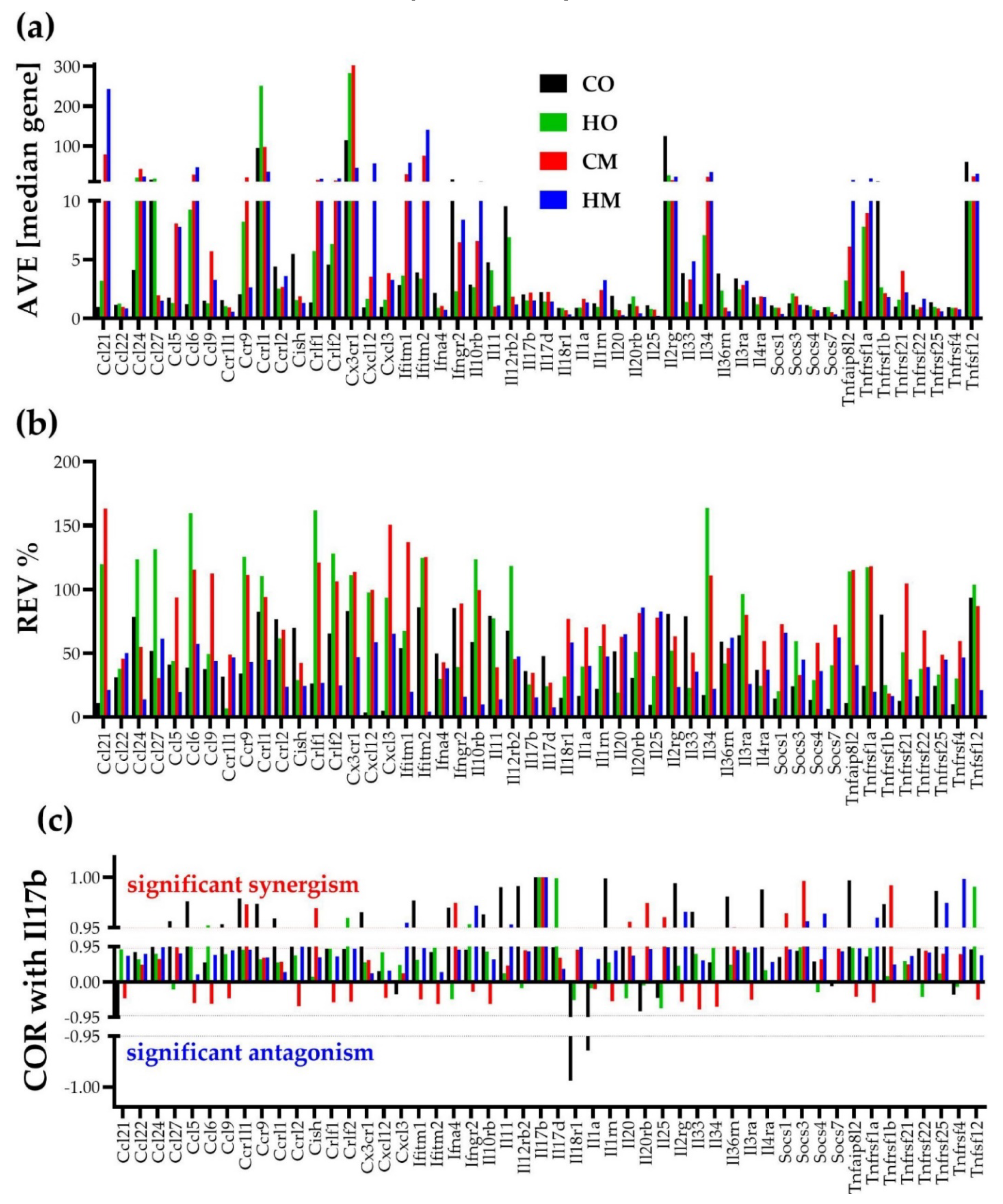 Preprints 72083 g004