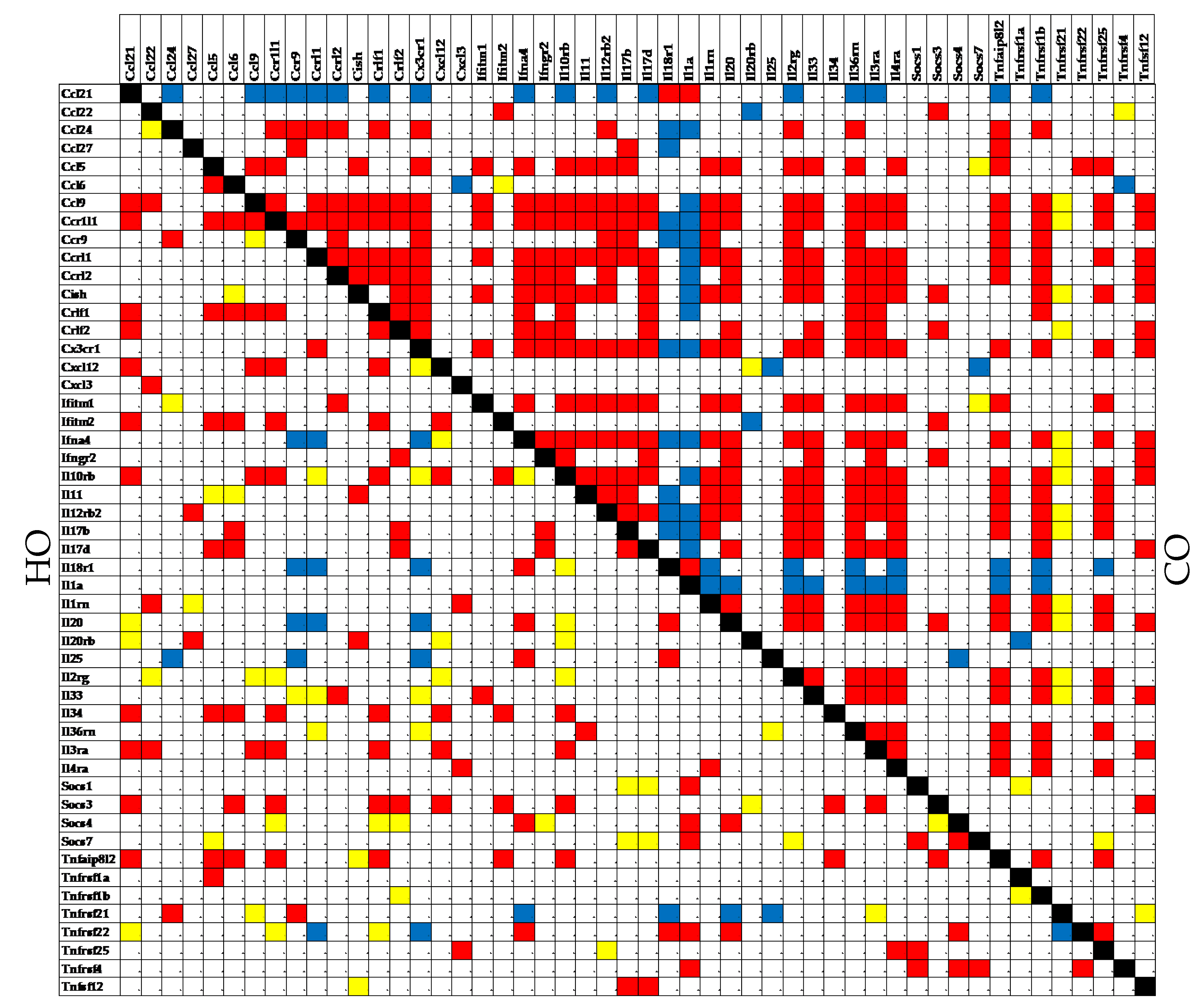 Preprints 72083 g005