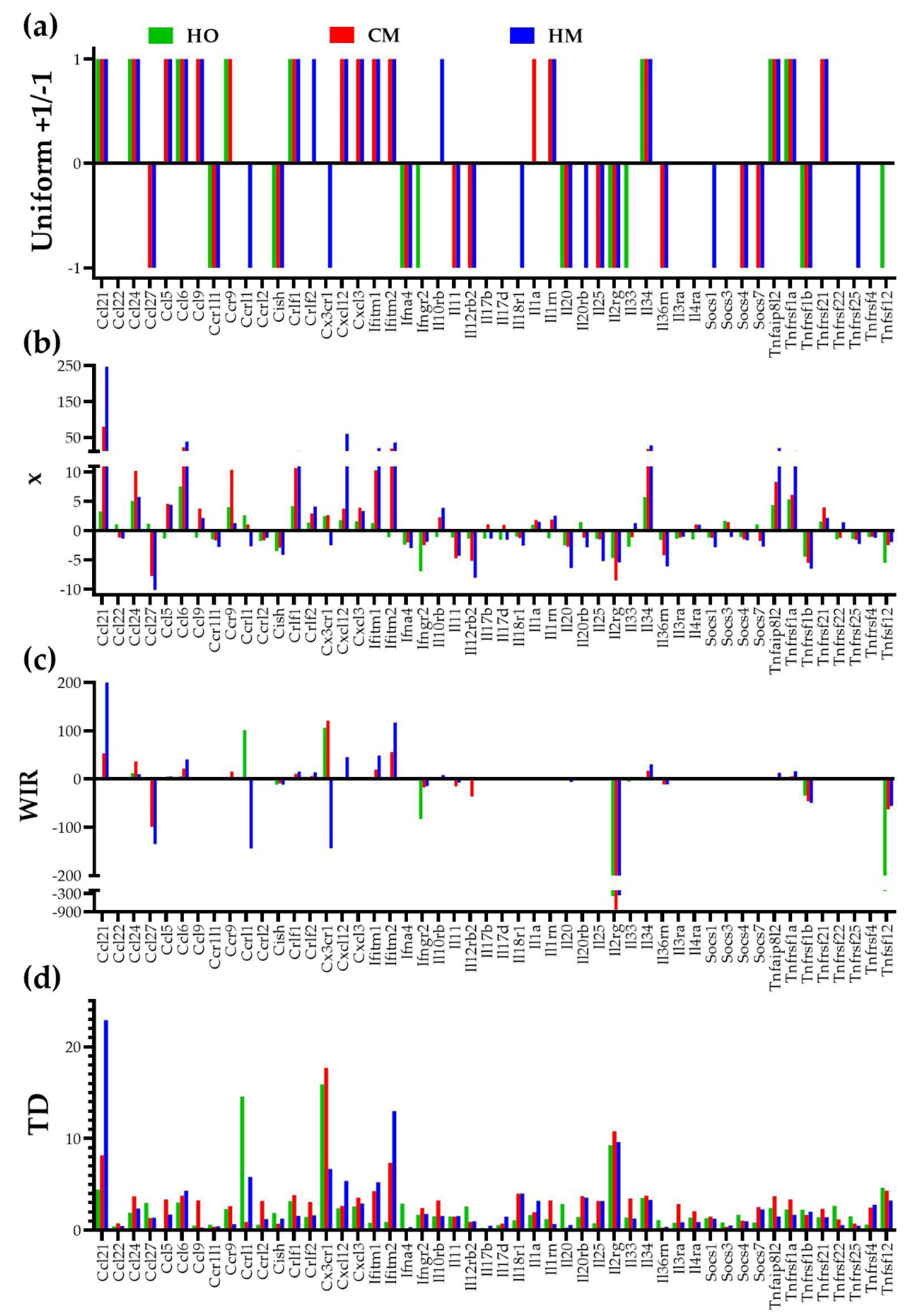 Preprints 72083 g006