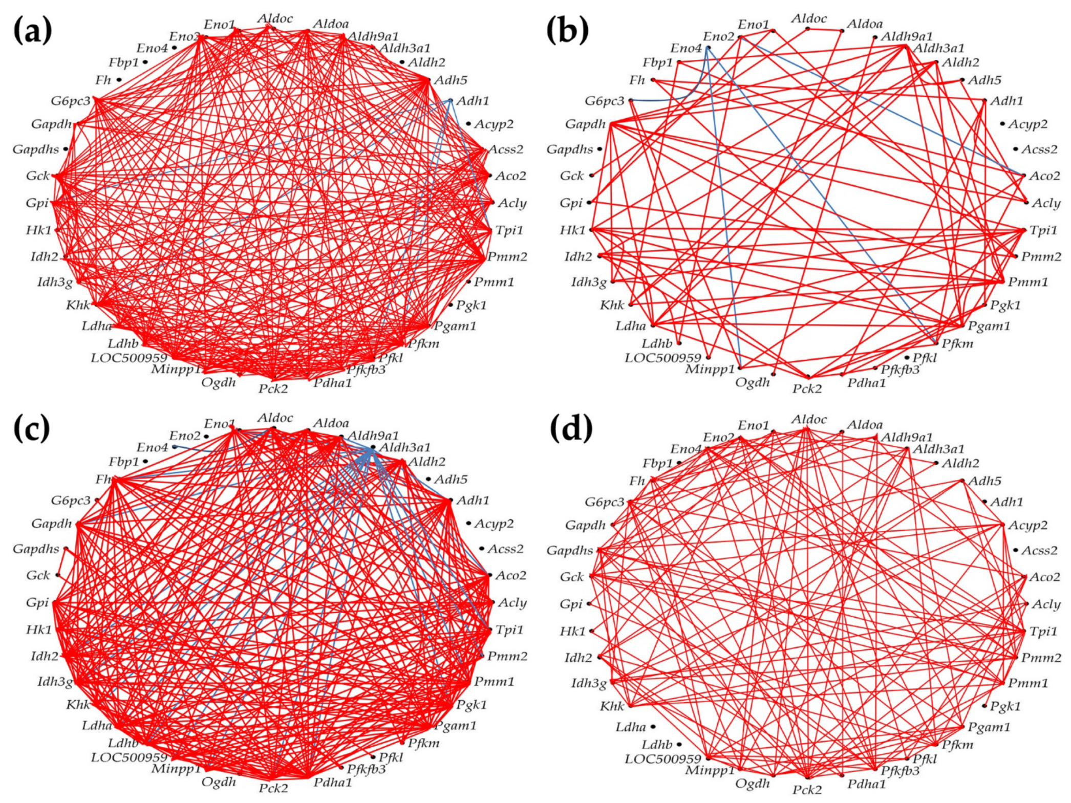 Preprints 72083 g008