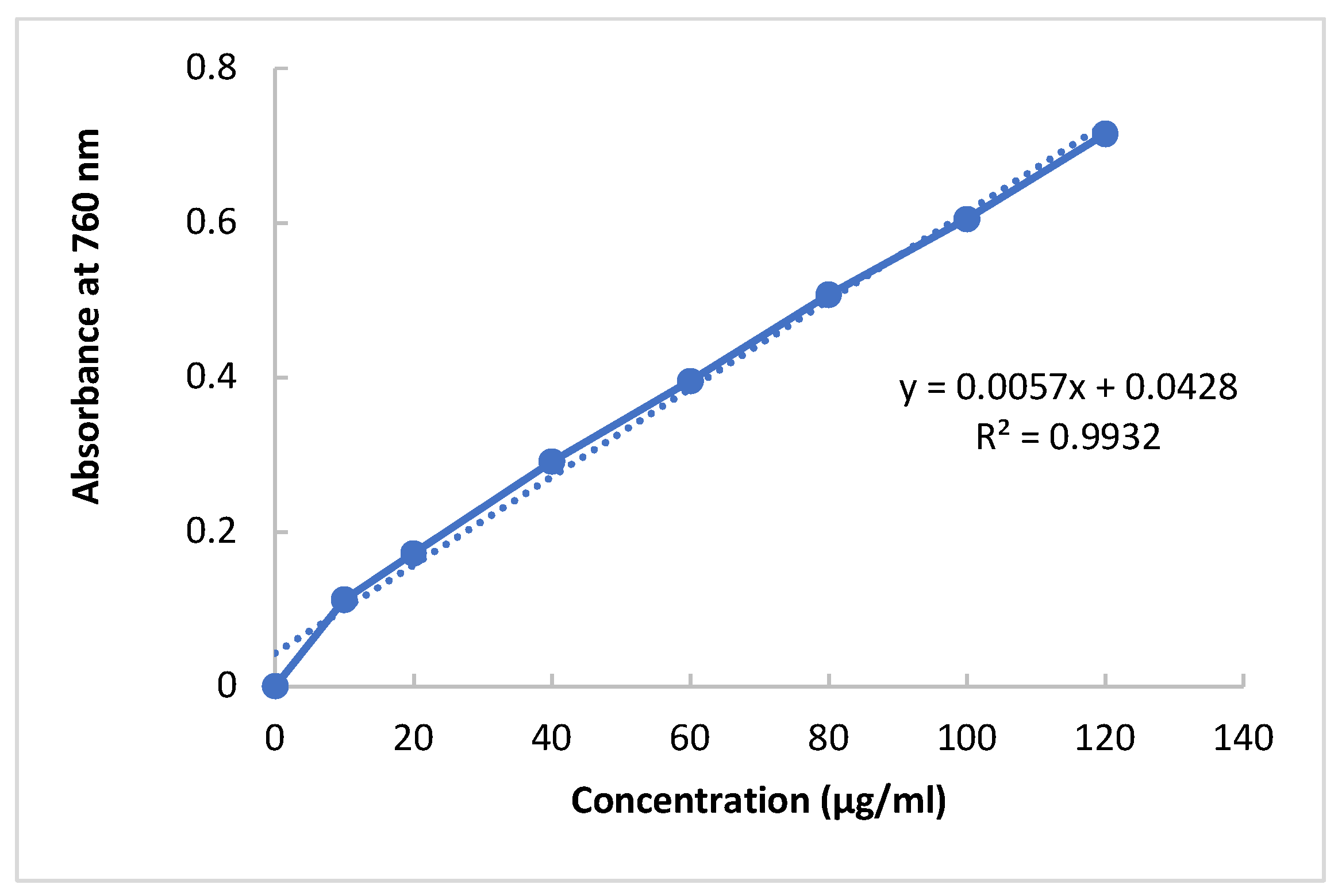 Preprints 116141 g001