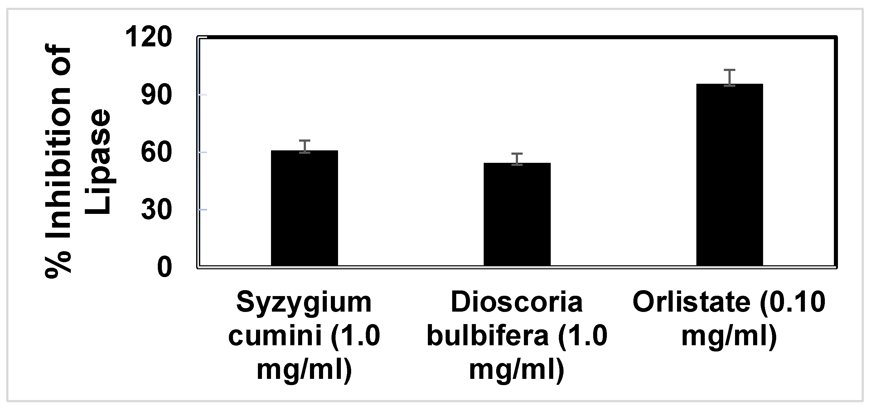 Preprints 116141 g004