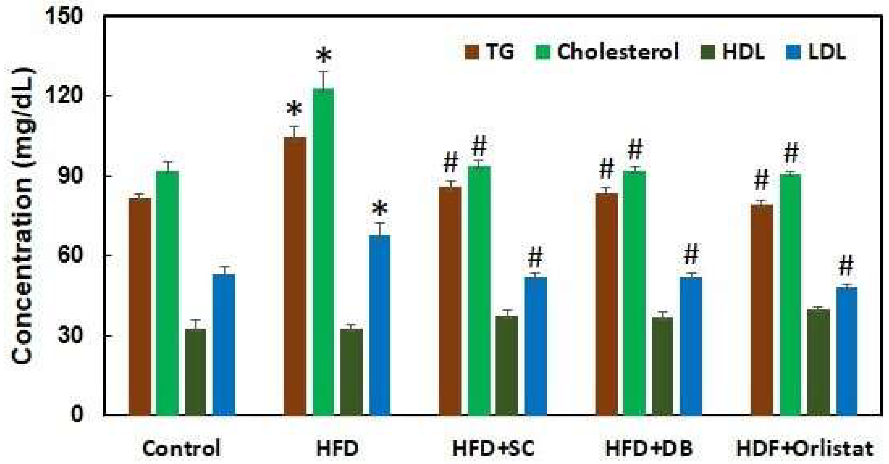 Preprints 116141 g005