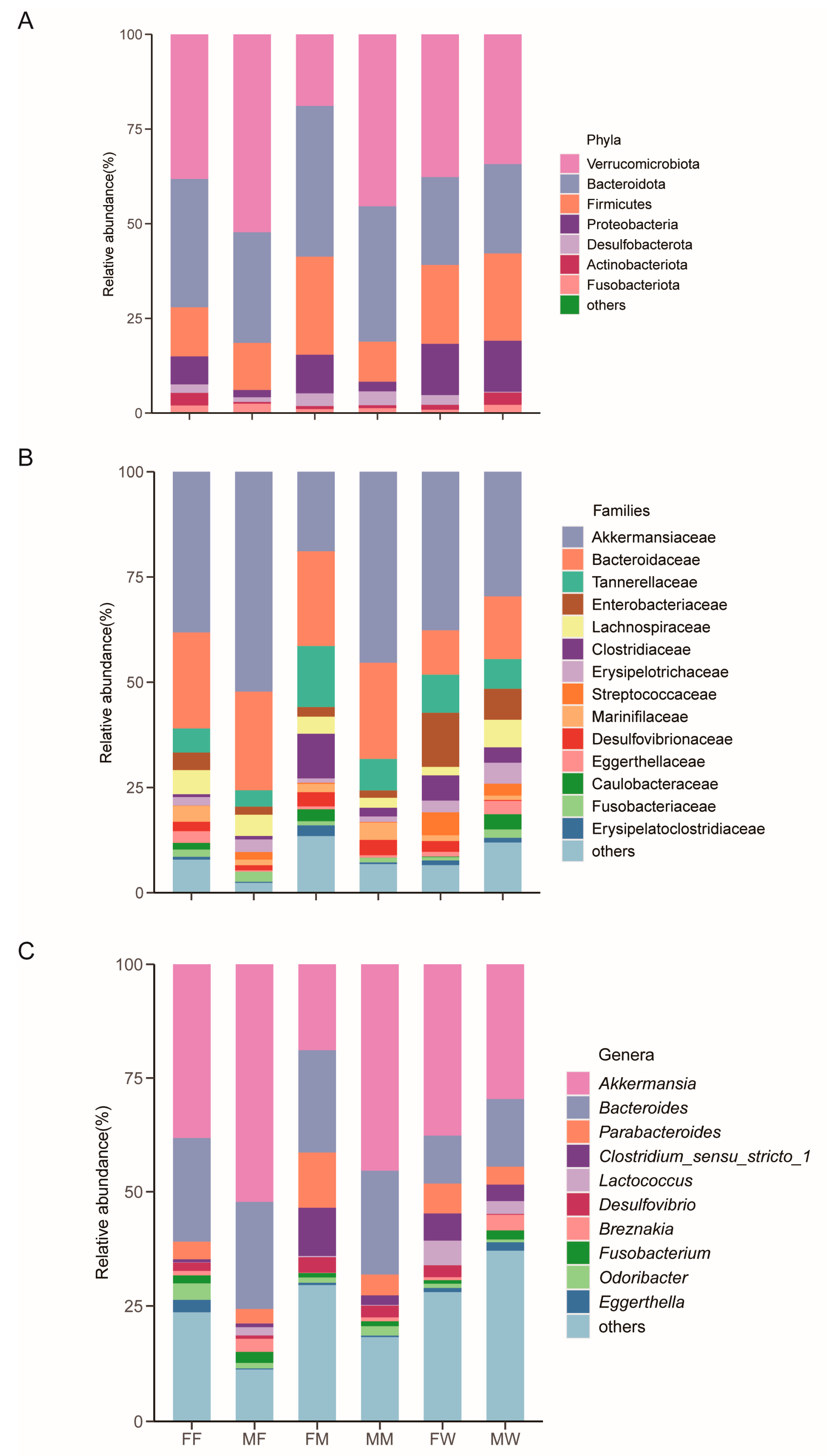 Preprints 69297 g001