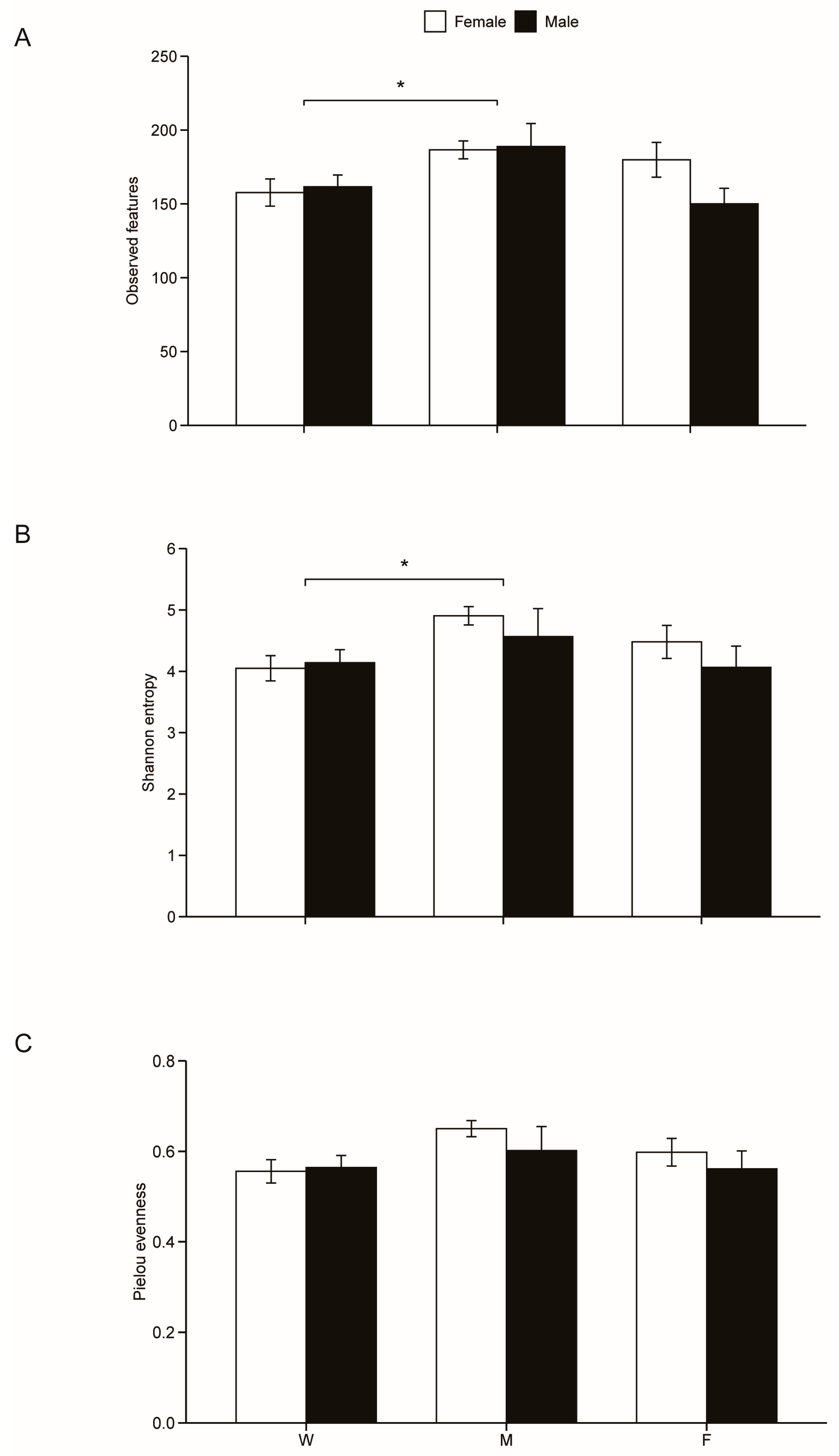 Preprints 69297 g002