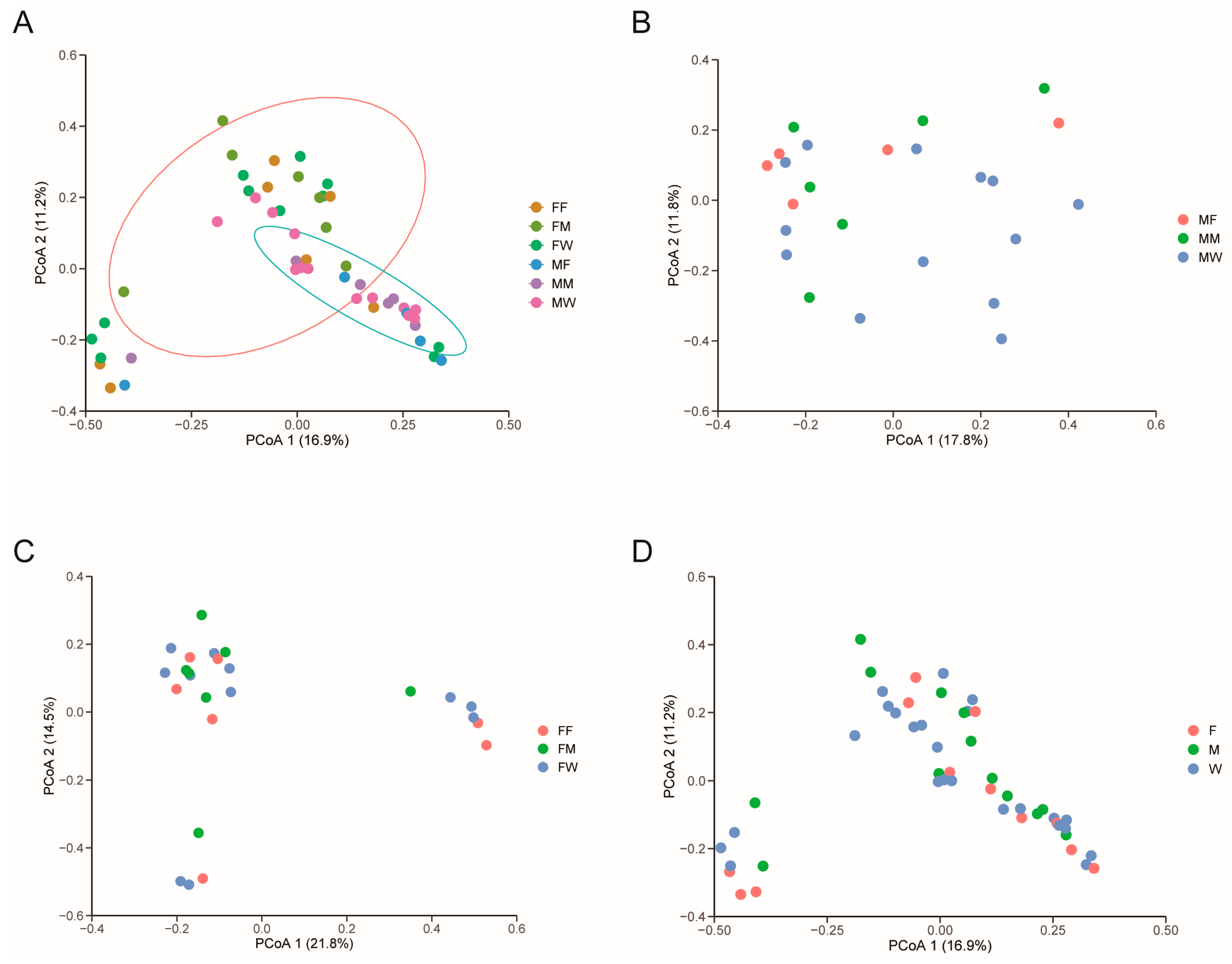 Preprints 69297 g003