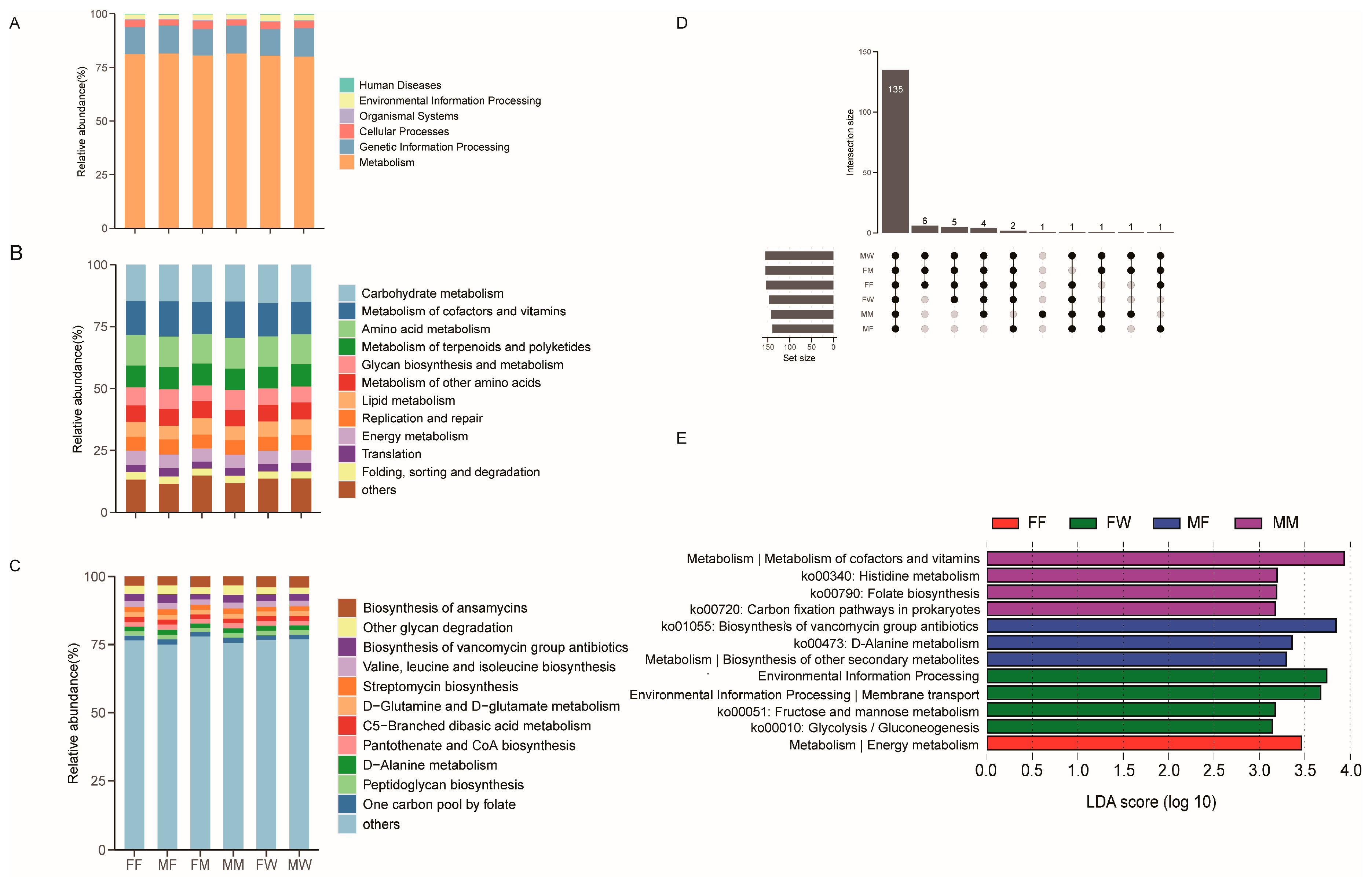 Preprints 69297 g005