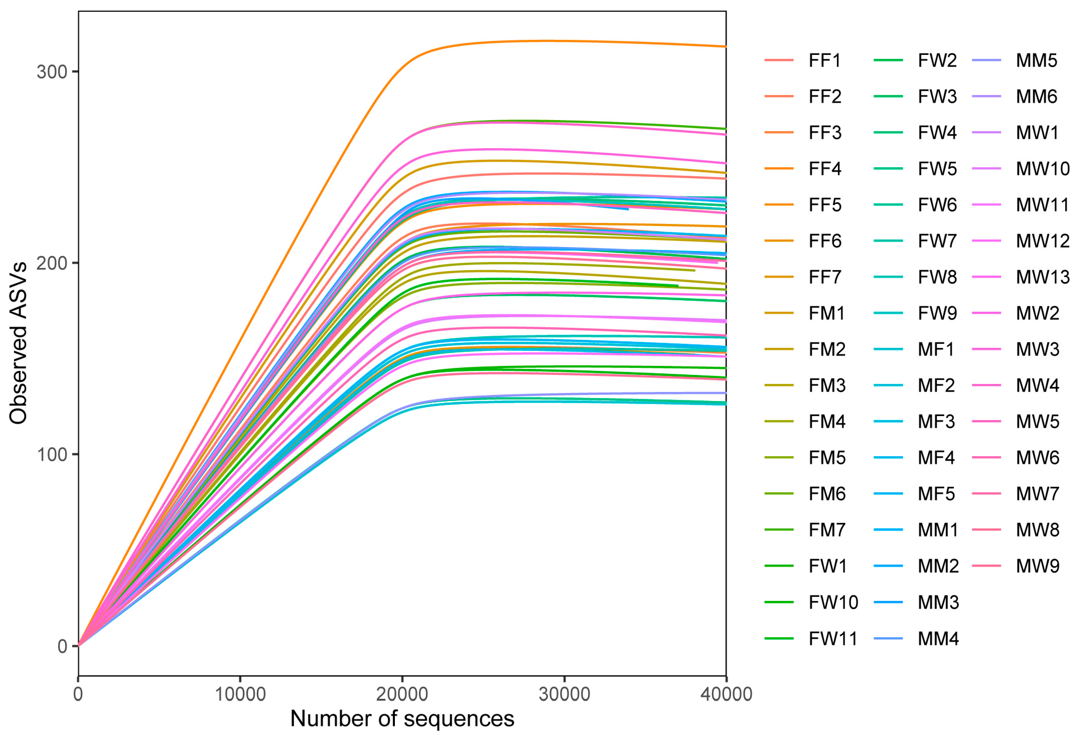 Preprints 69297 g0a1