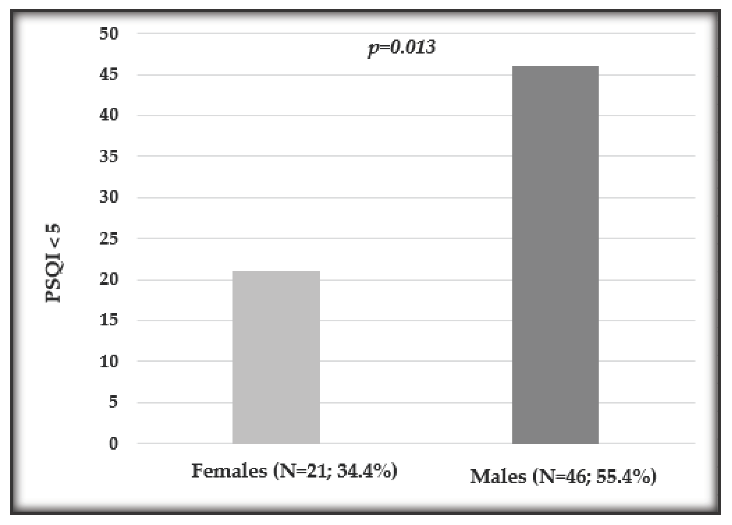 Preprints 96018 g002