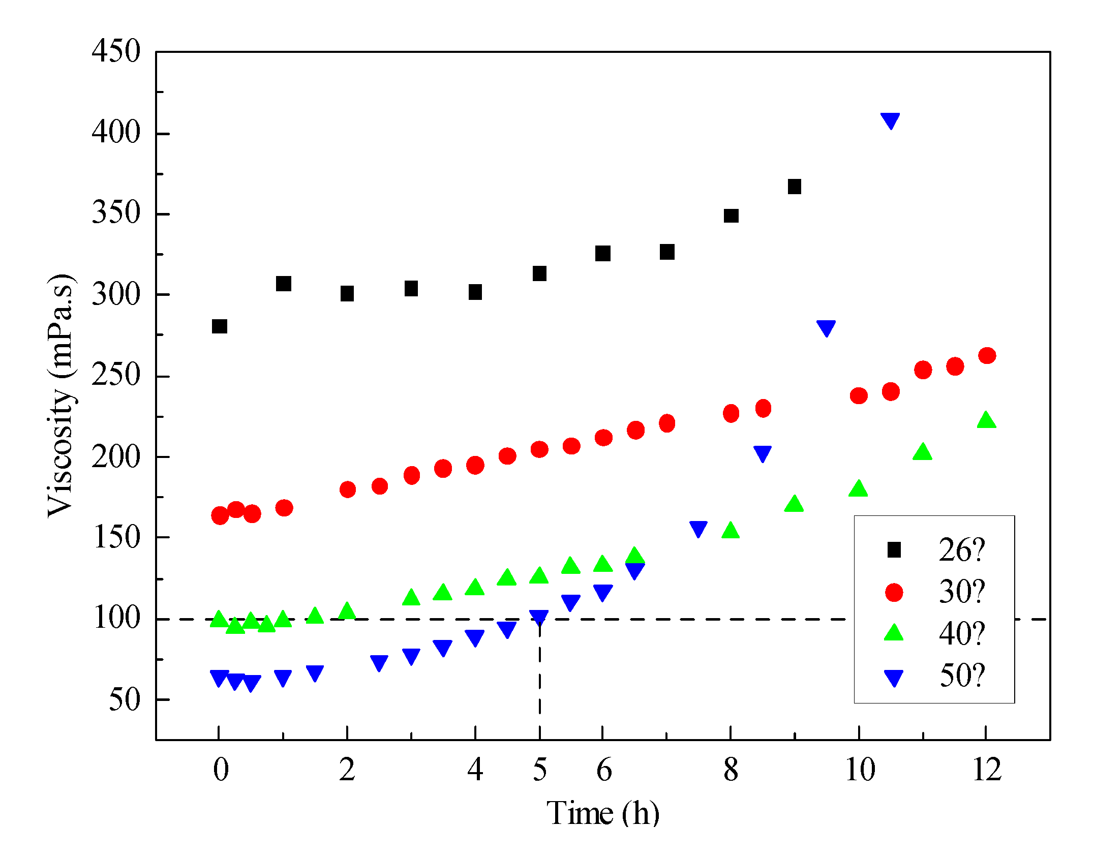 Preprints 101743 g005