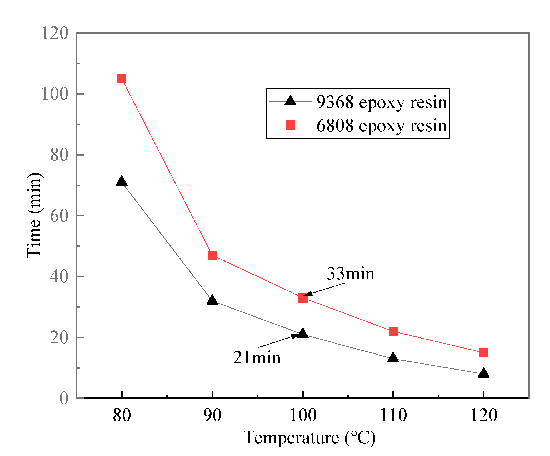 Preprints 101743 g007