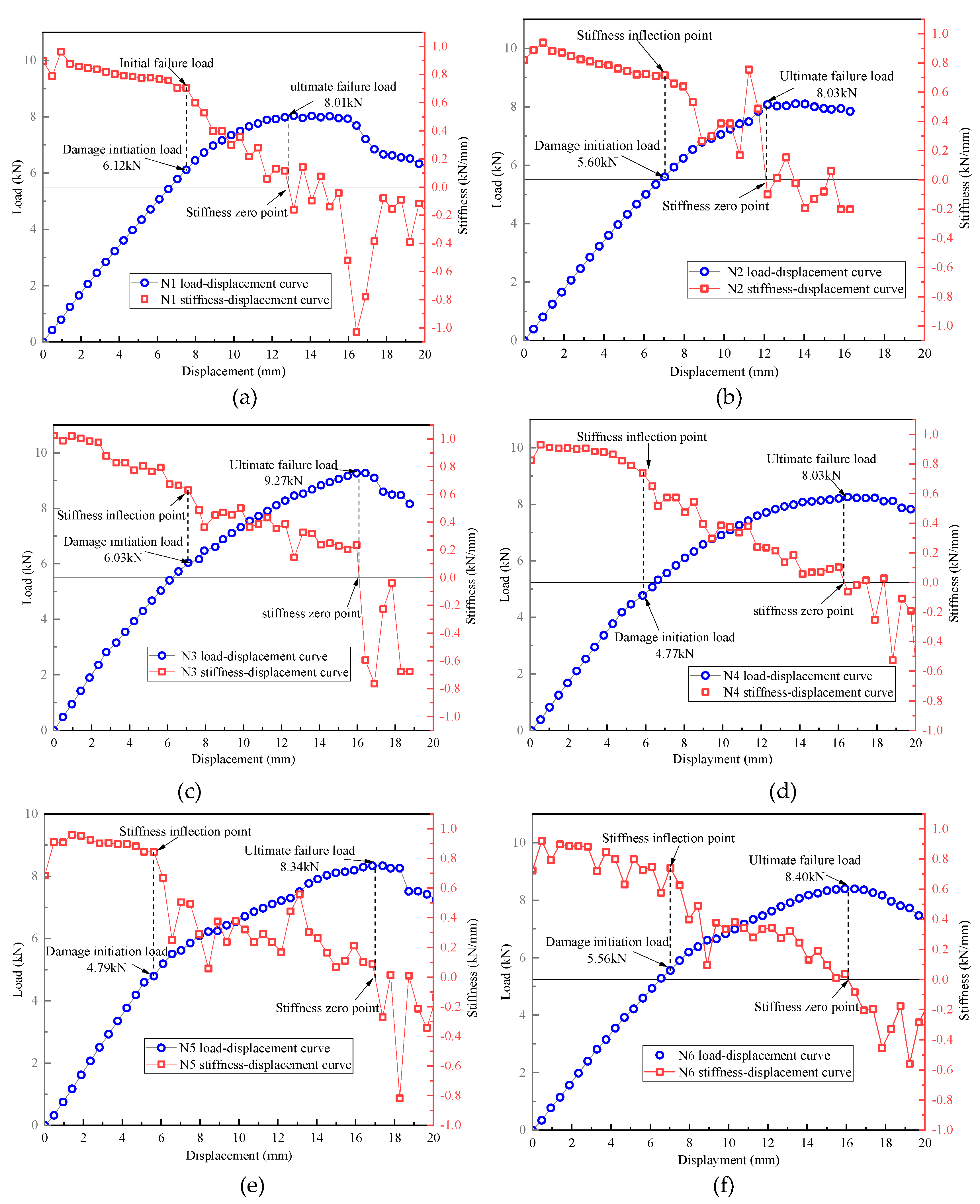 Preprints 101743 g023