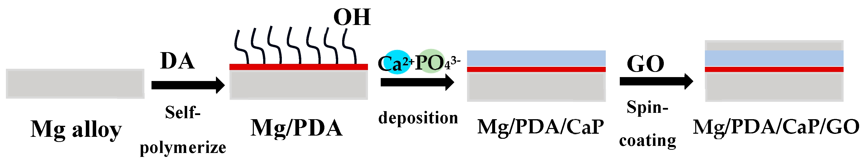 Preprints 88517 g004