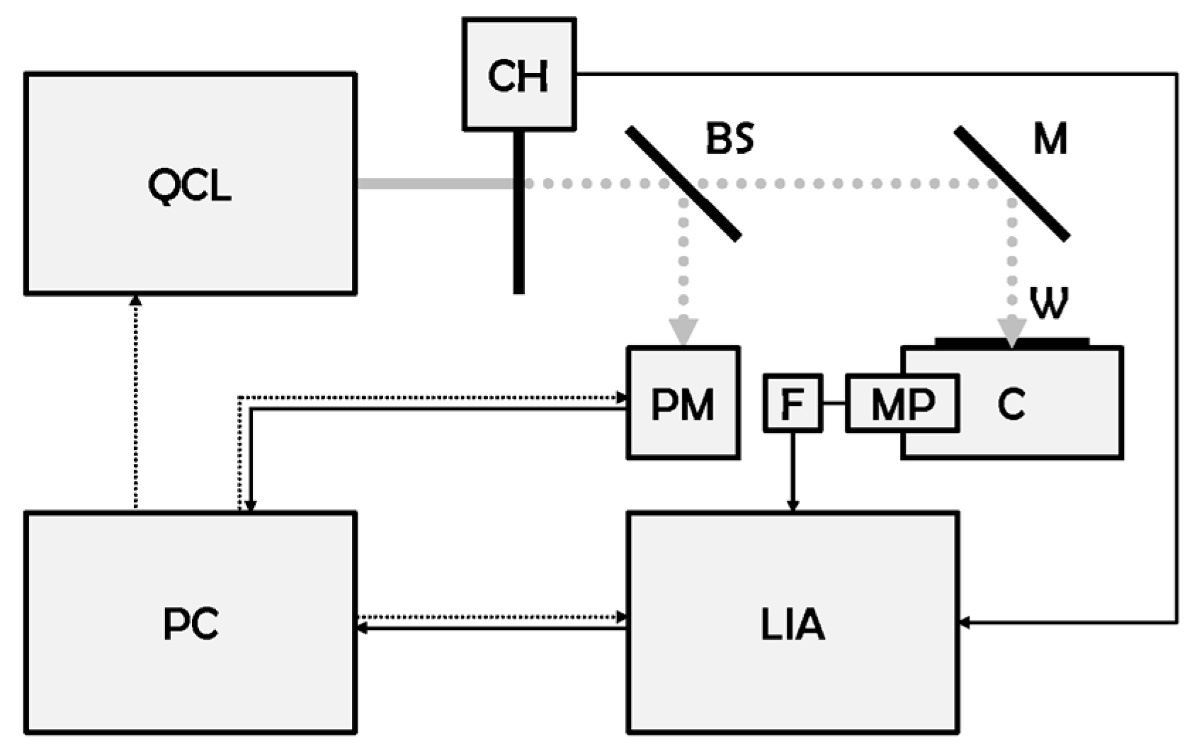 Preprints 92784 g001