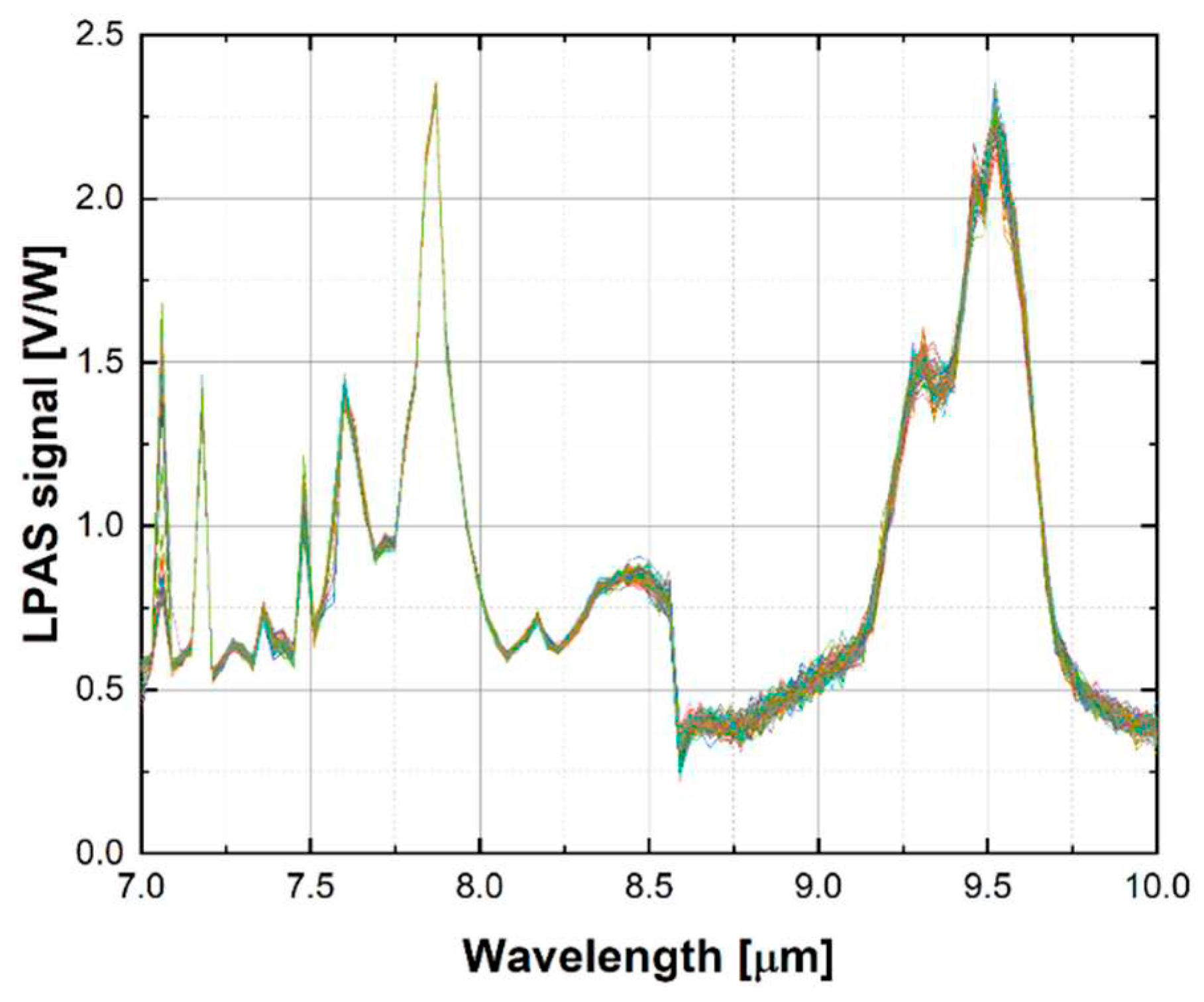 Preprints 92784 g004