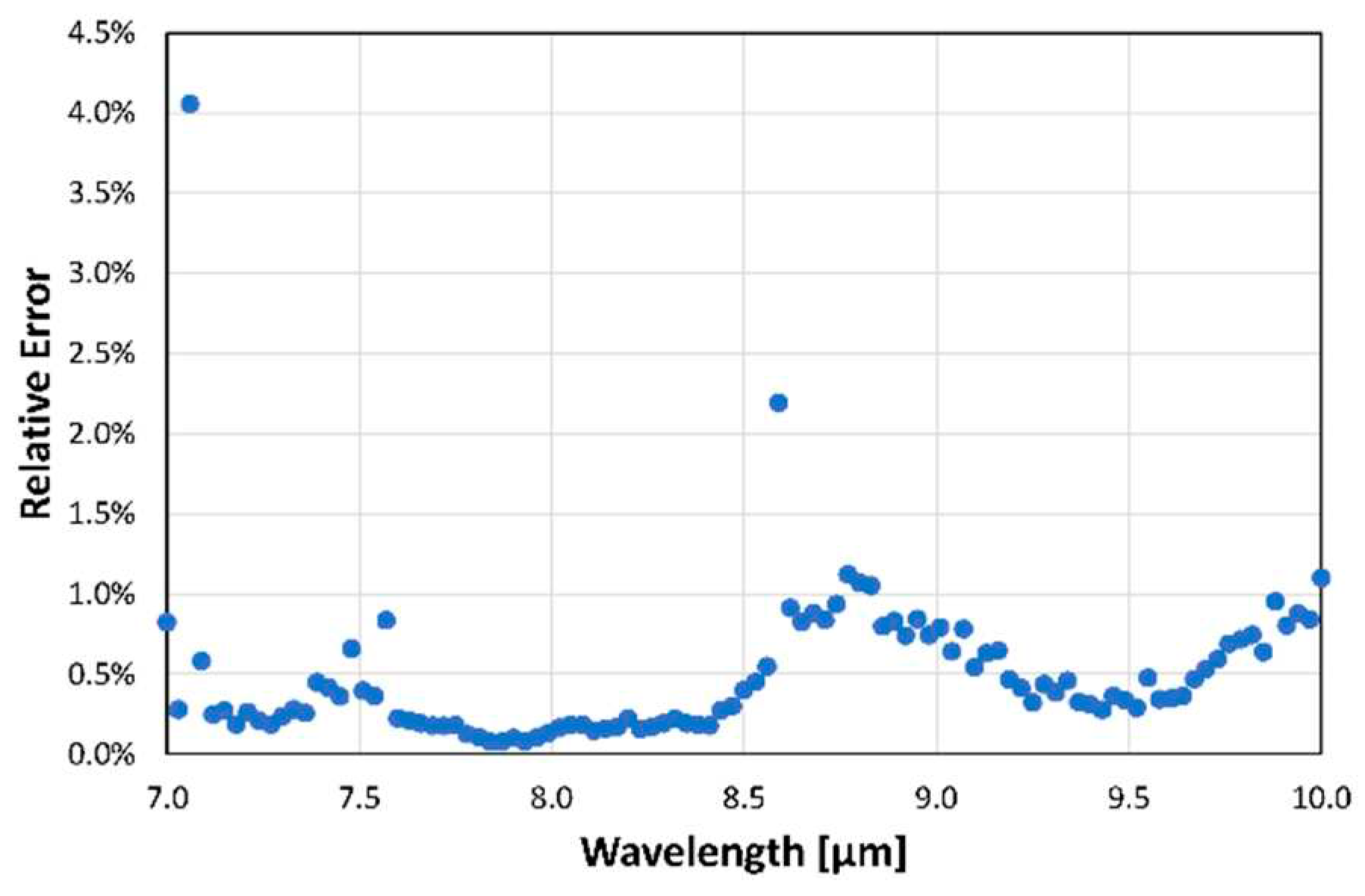 Preprints 92784 g005