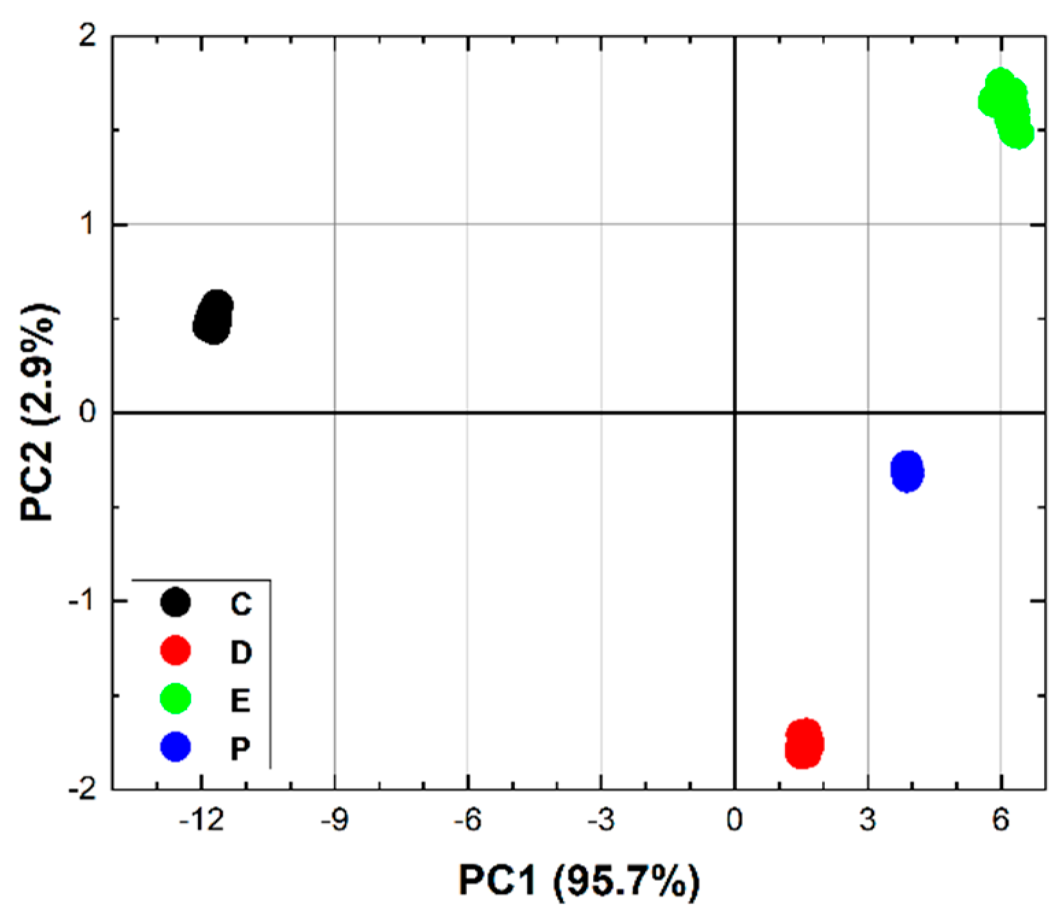 Preprints 92784 g007