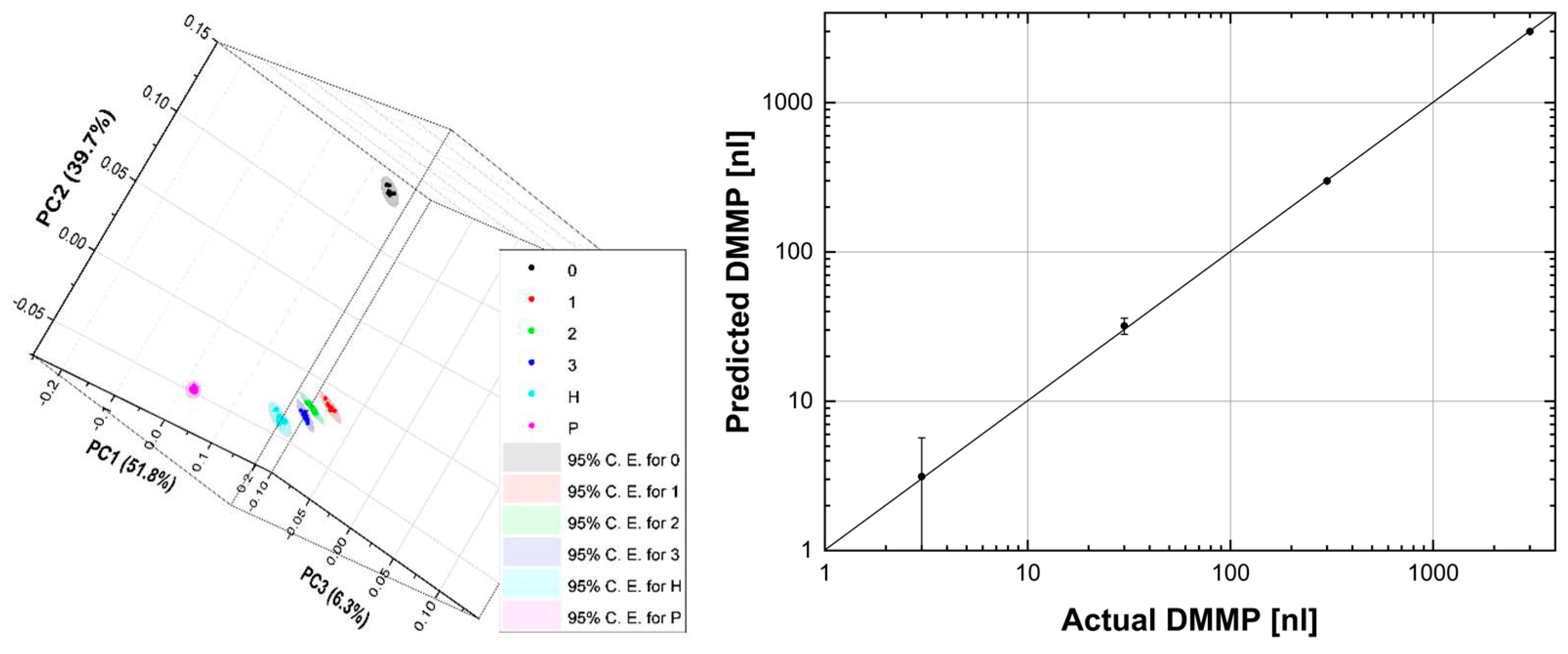 Preprints 92784 g008