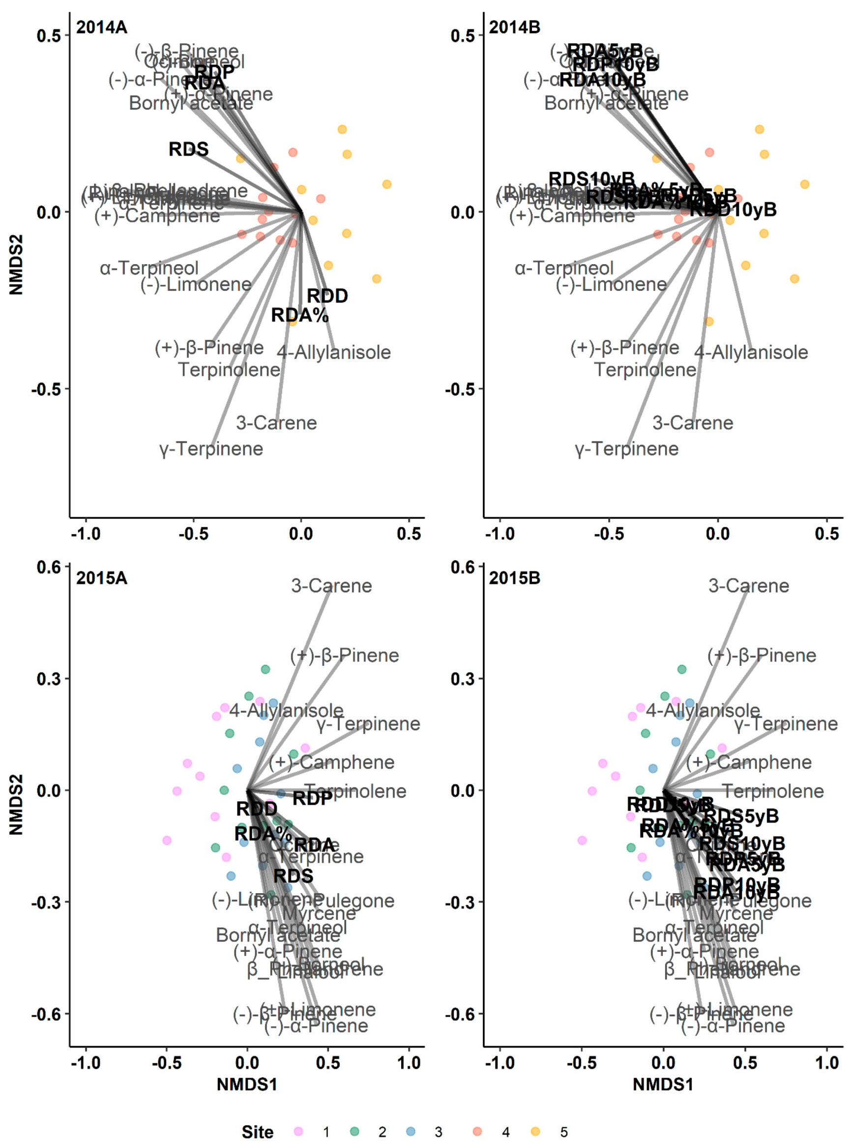 Preprints 114616 g001