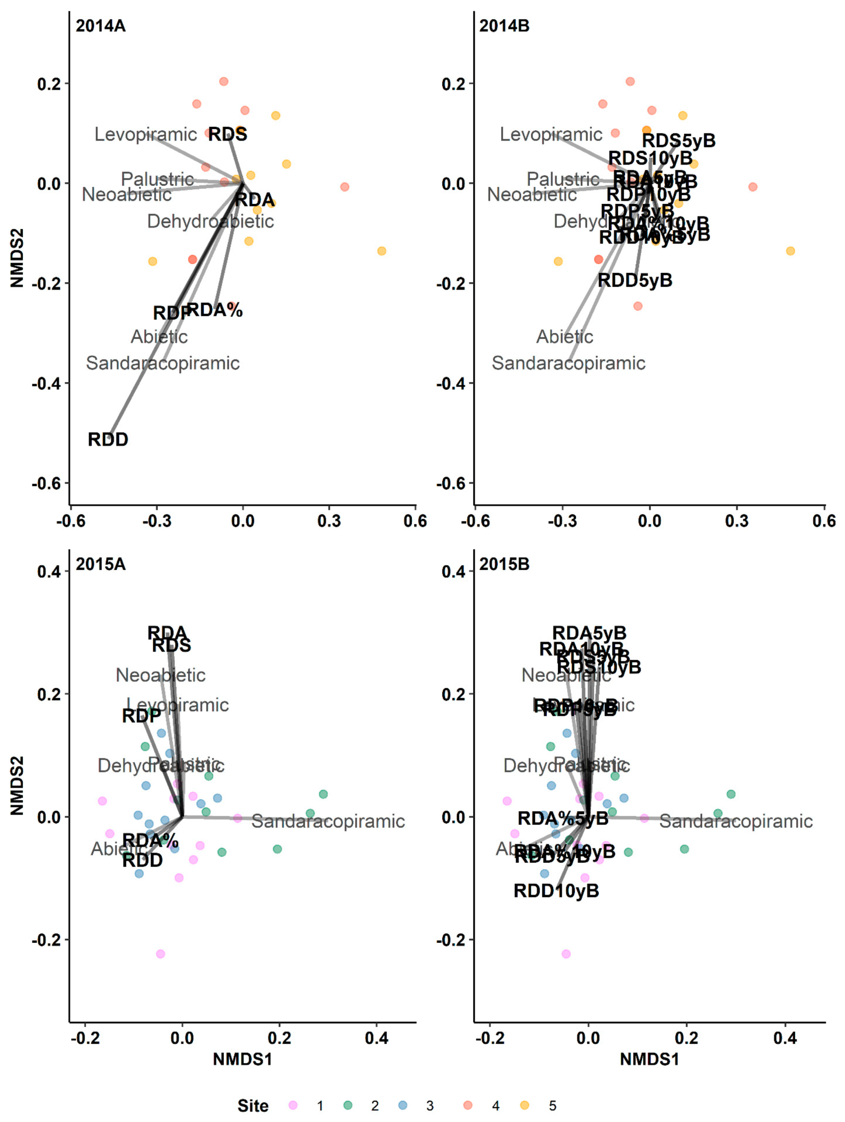 Preprints 114616 g002