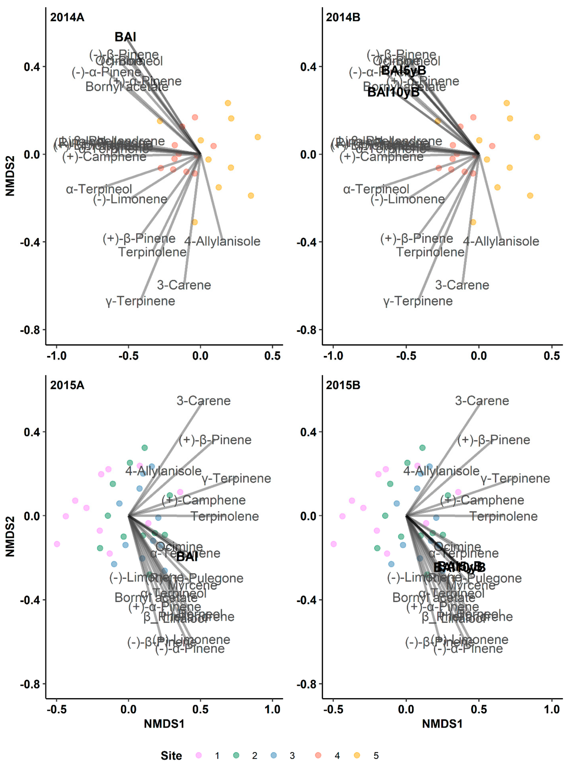 Preprints 114616 g003