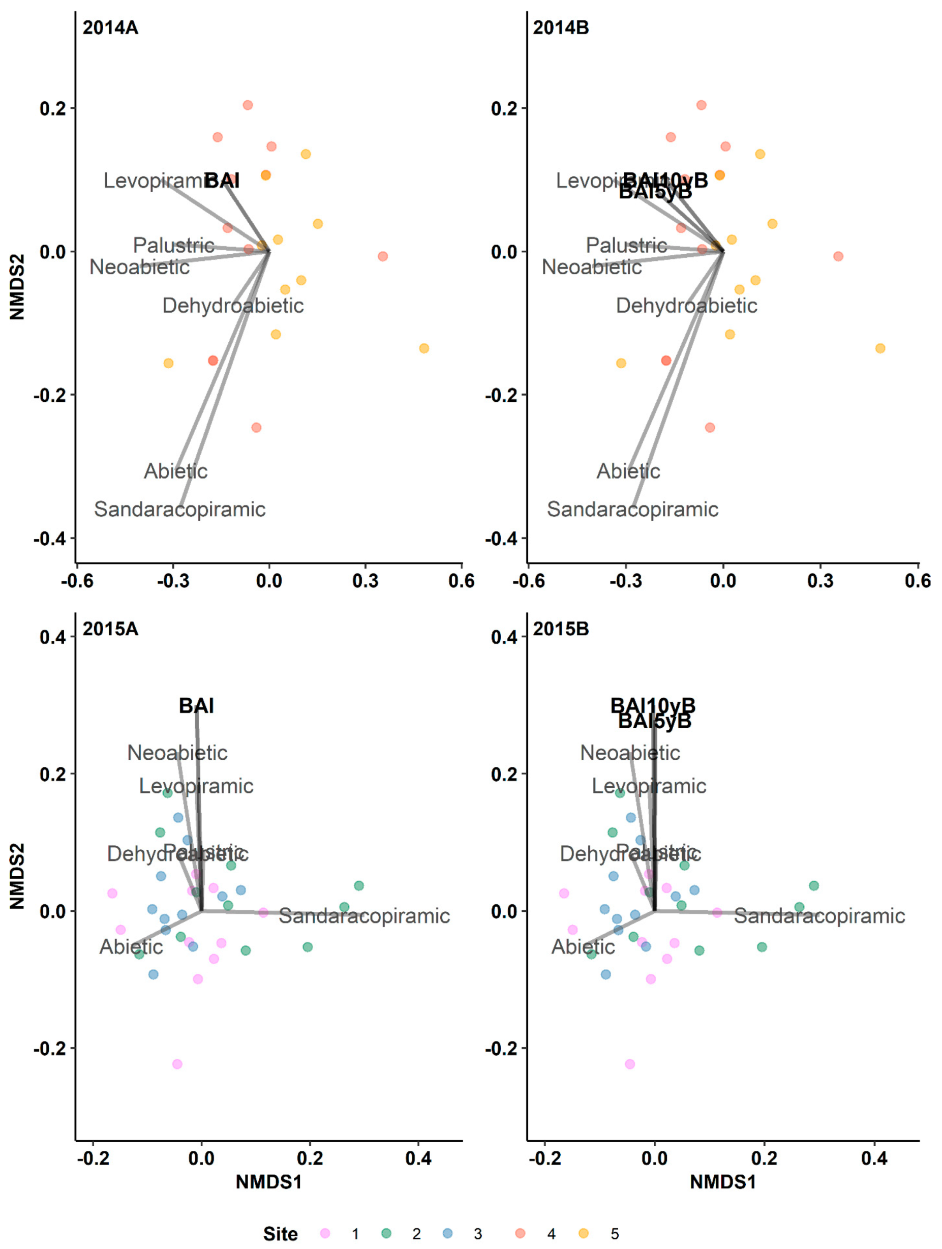 Preprints 114616 g004