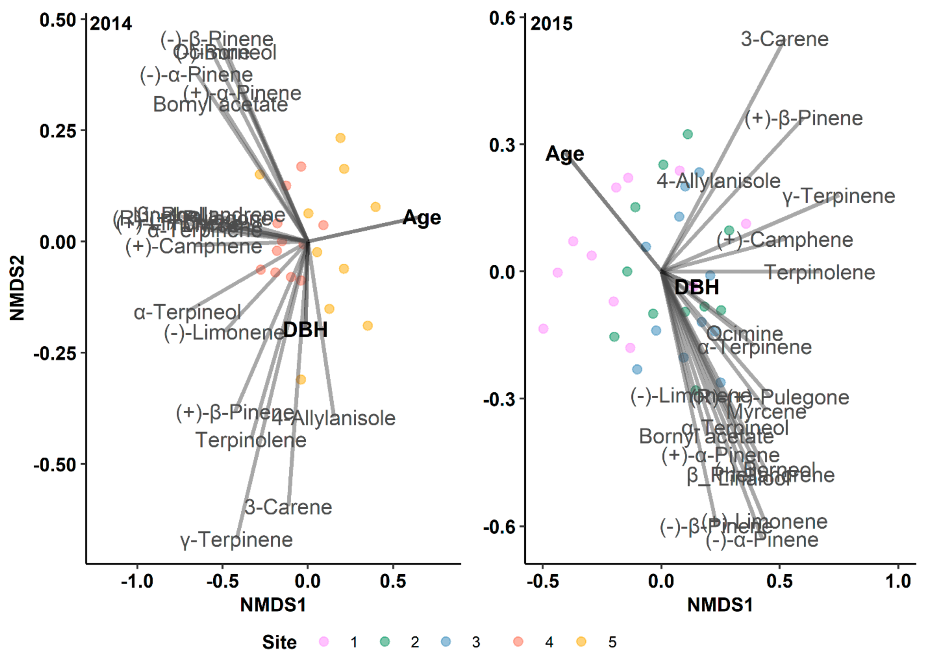 Preprints 114616 g005