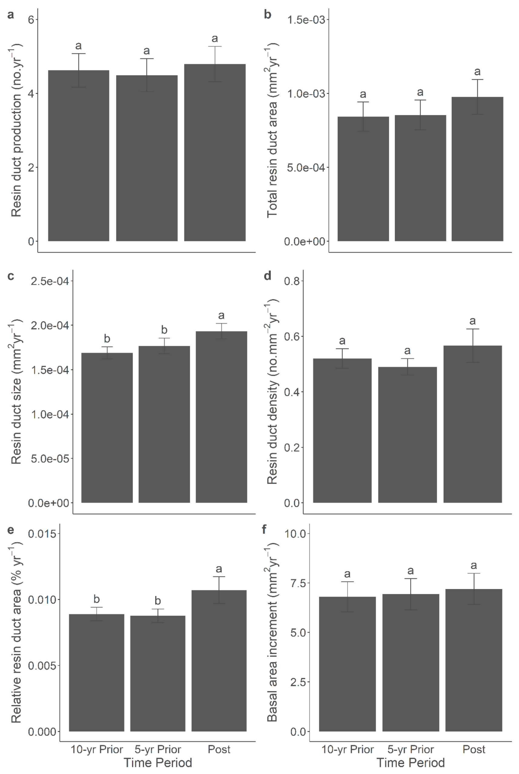 Preprints 114616 g006