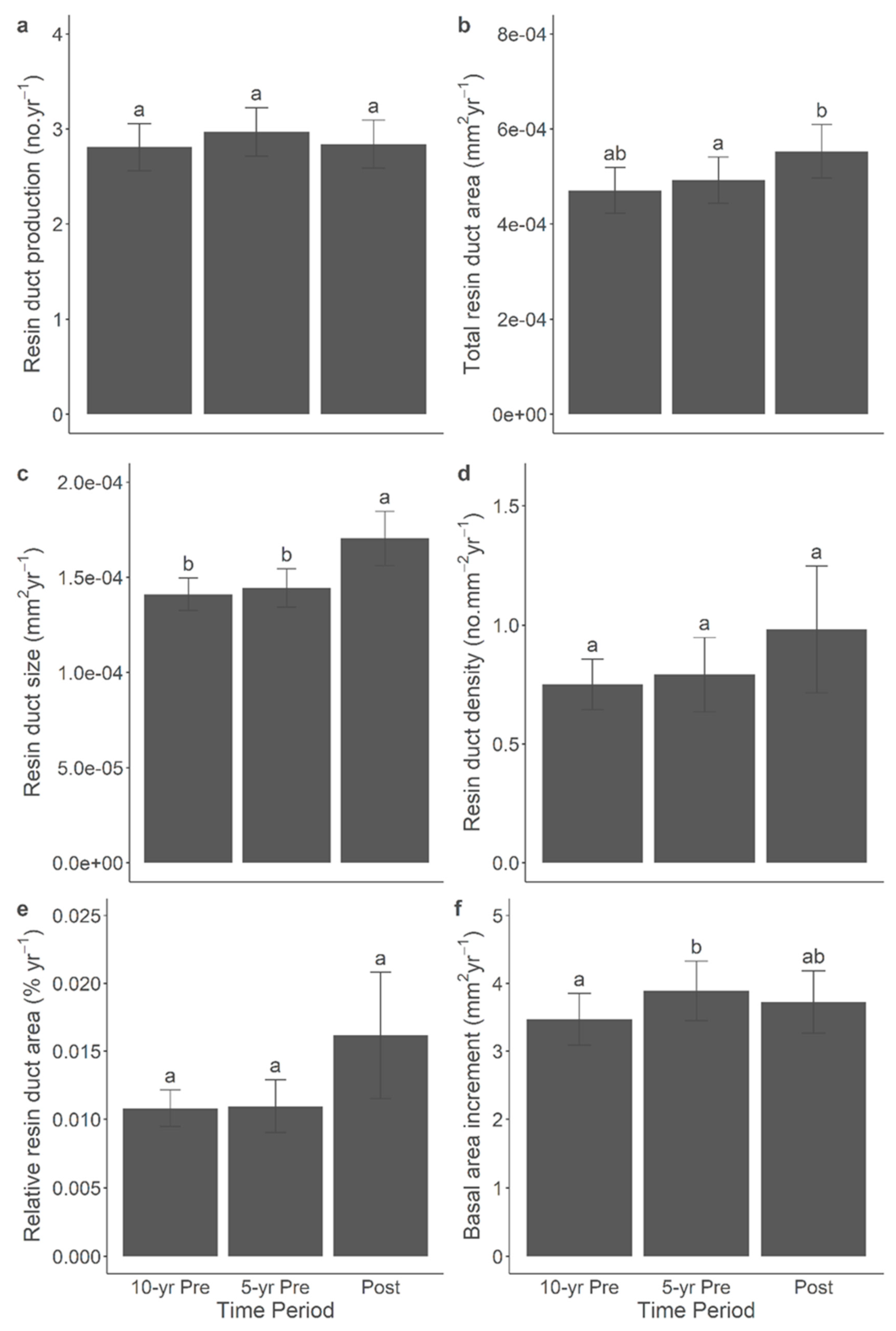 Preprints 114616 g007