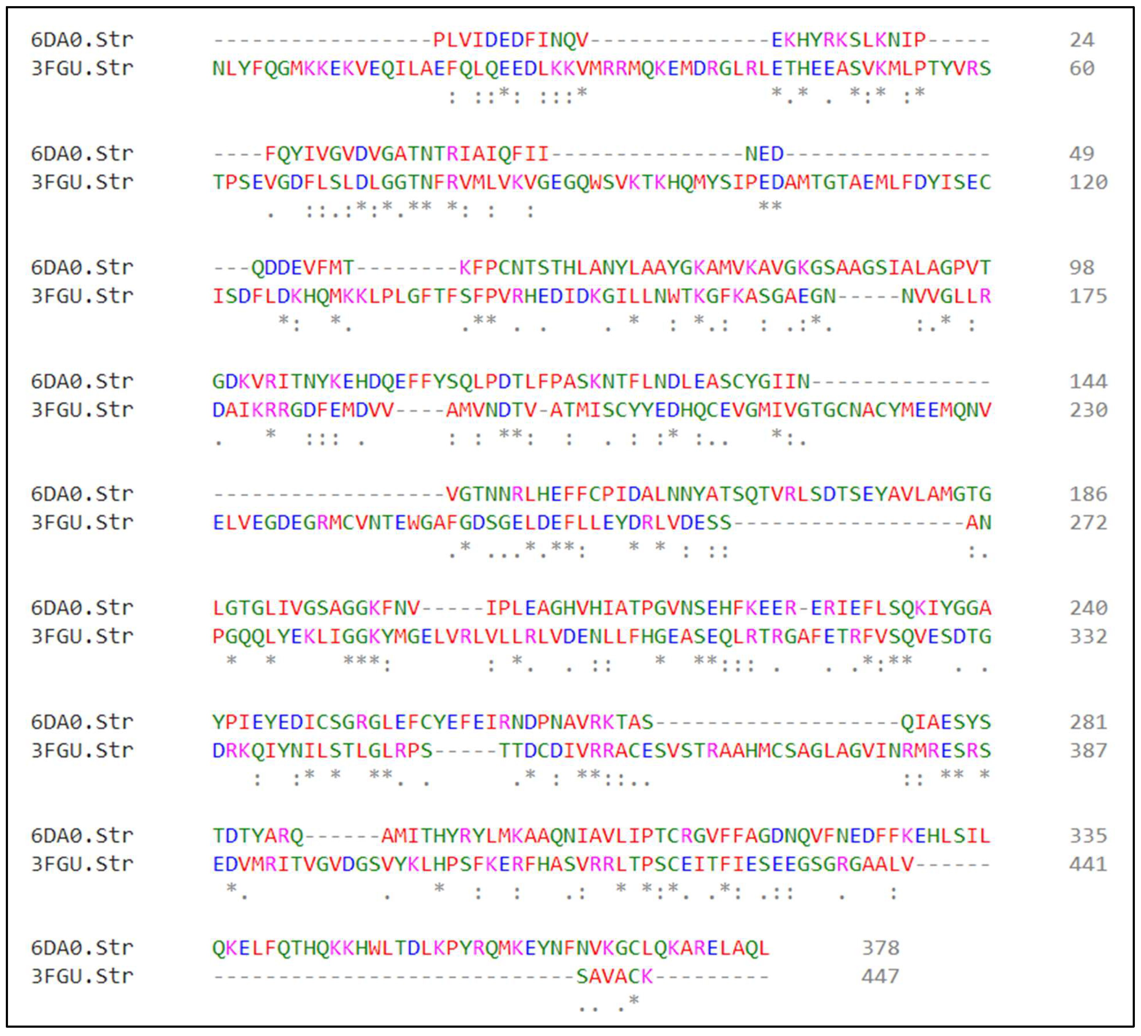 Preprints 120533 g003