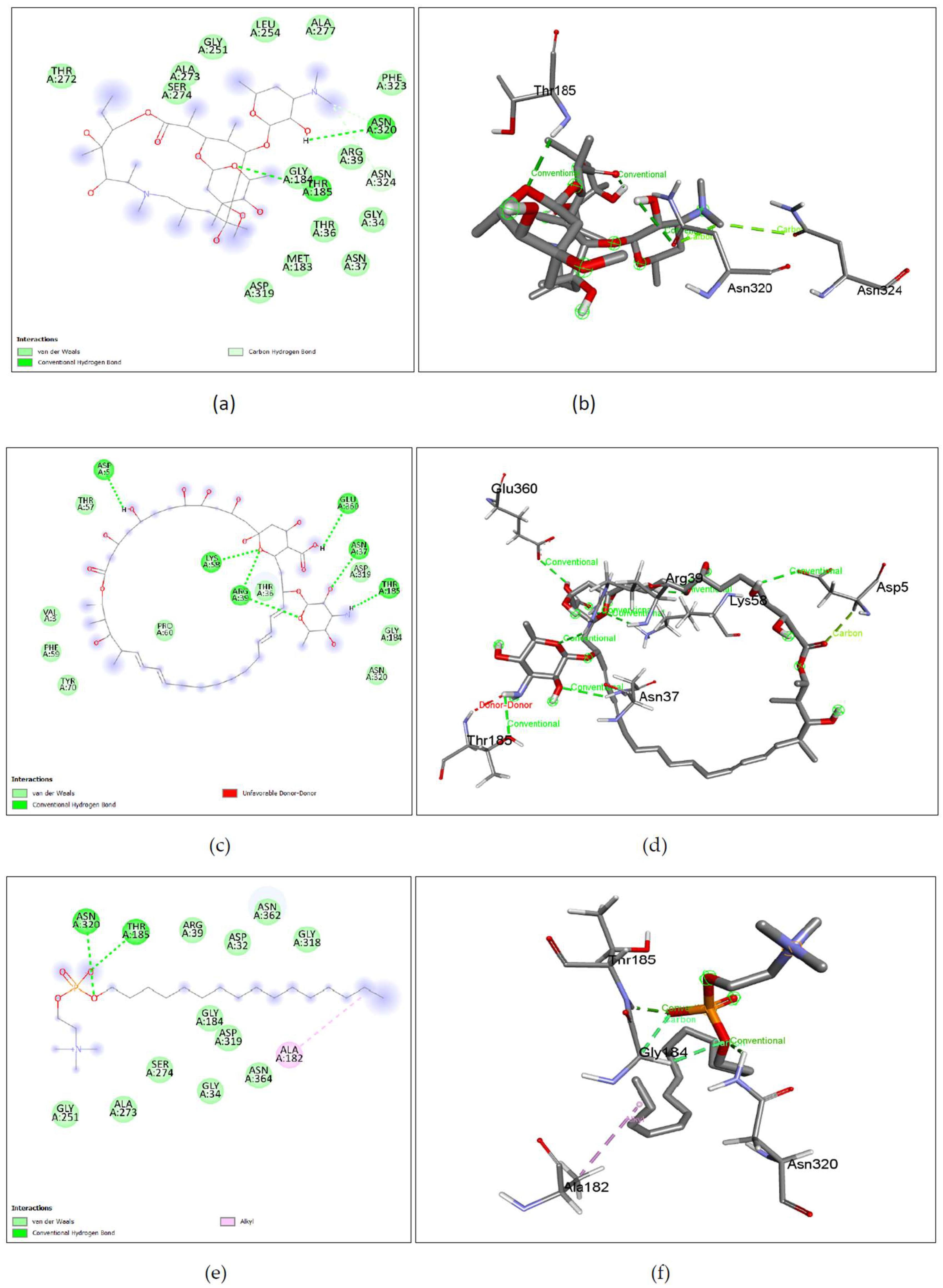 Preprints 120533 g007a