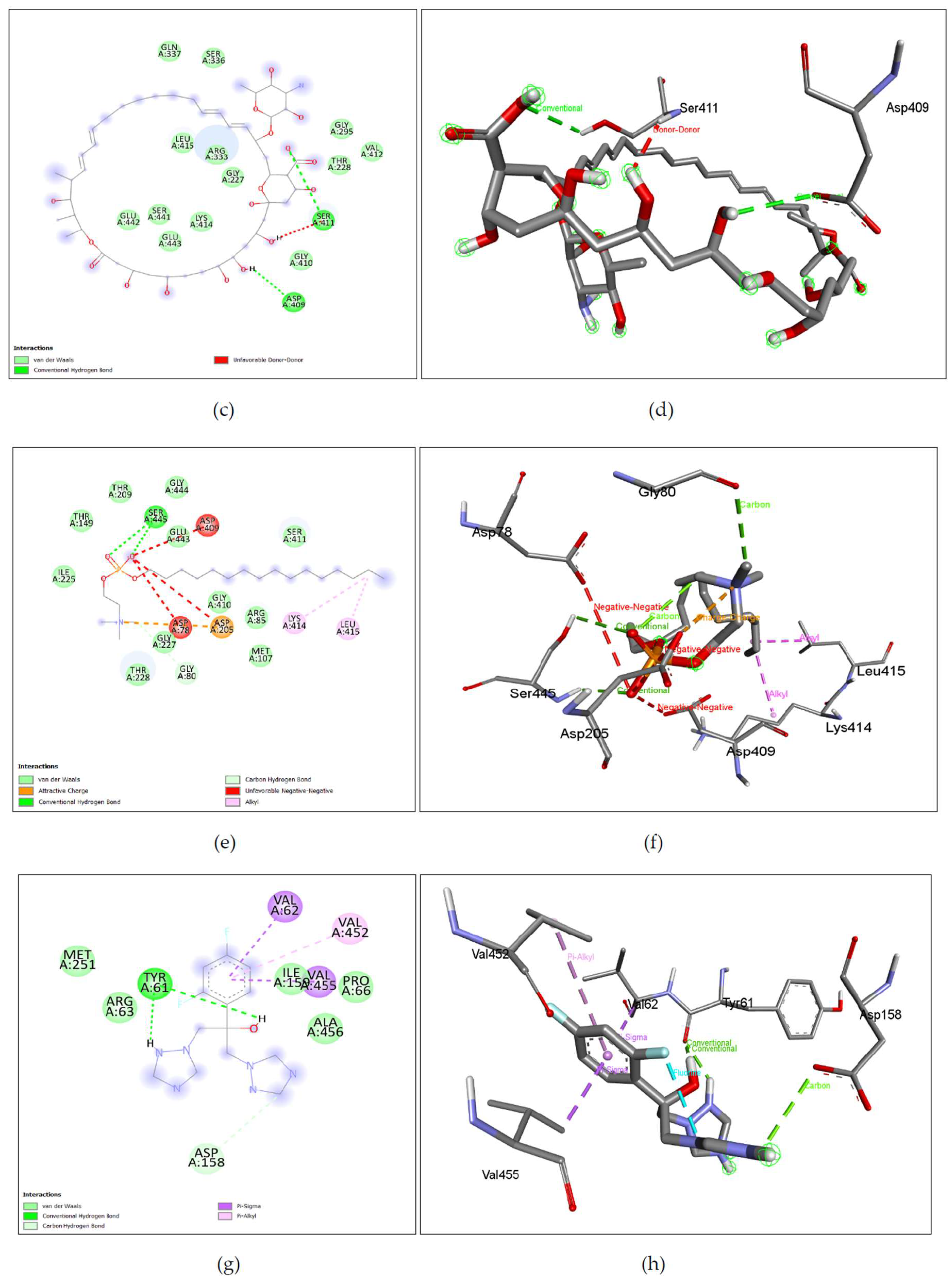 Preprints 120533 g008b