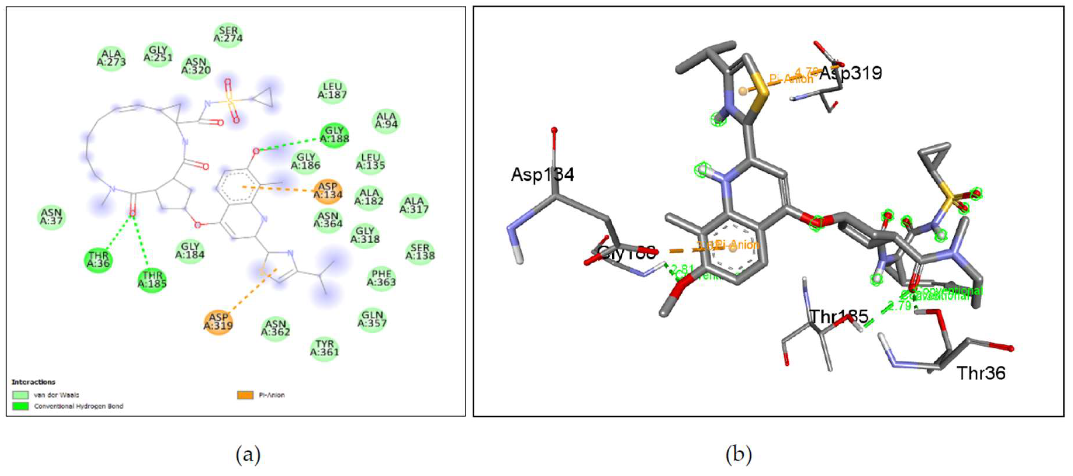 Preprints 120533 g010a