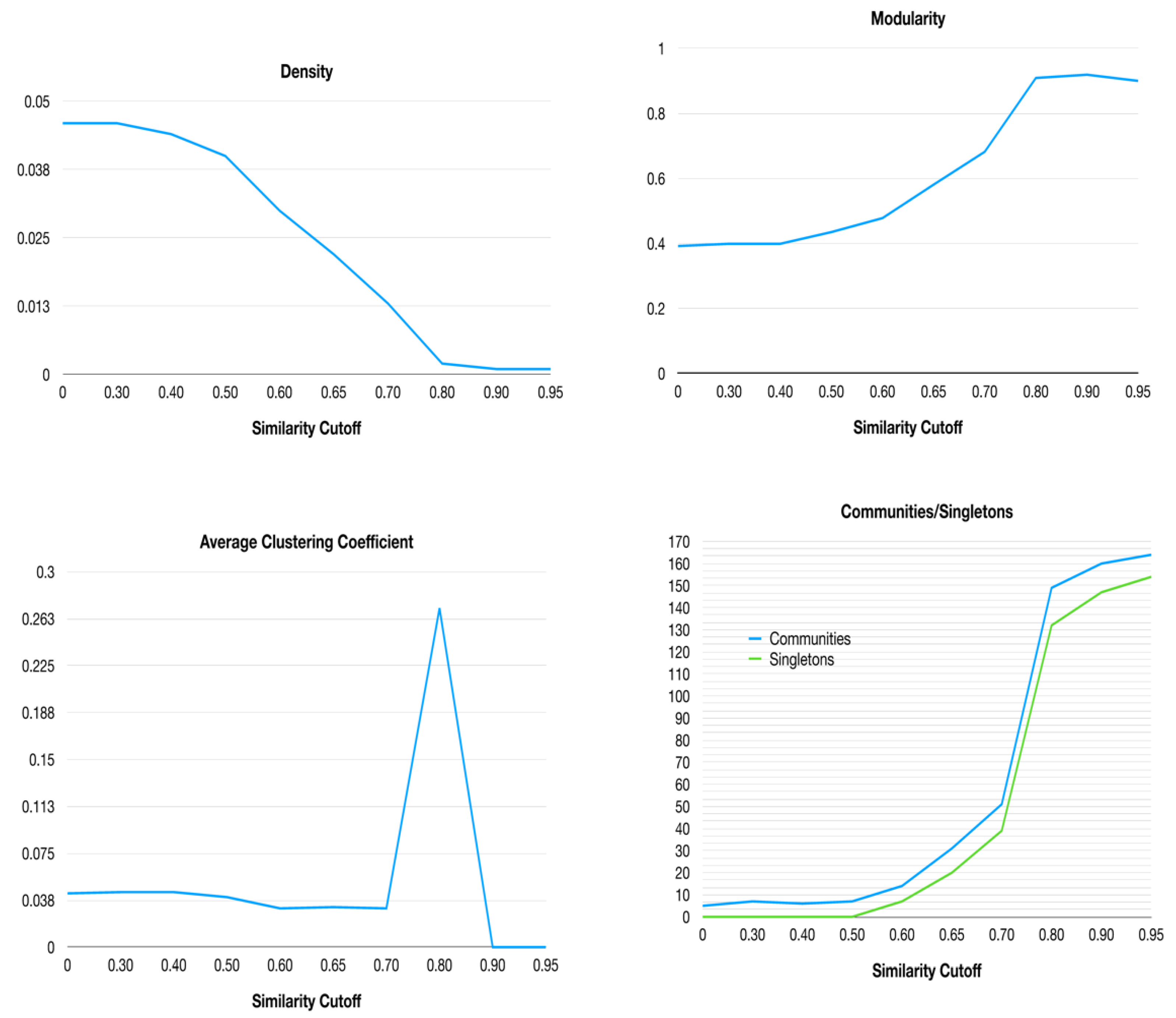 Preprints 69637 g001