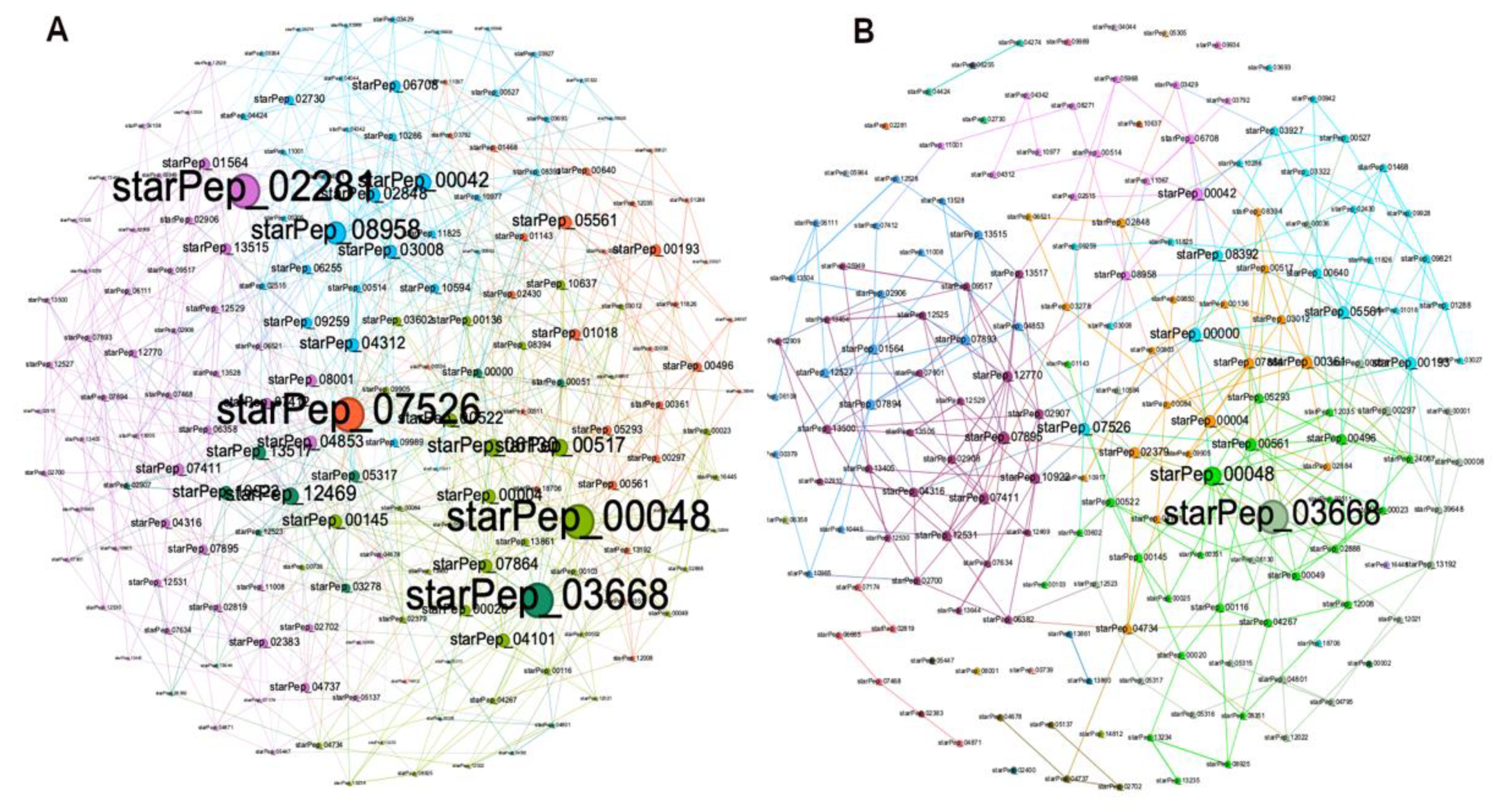 Preprints 69637 g003