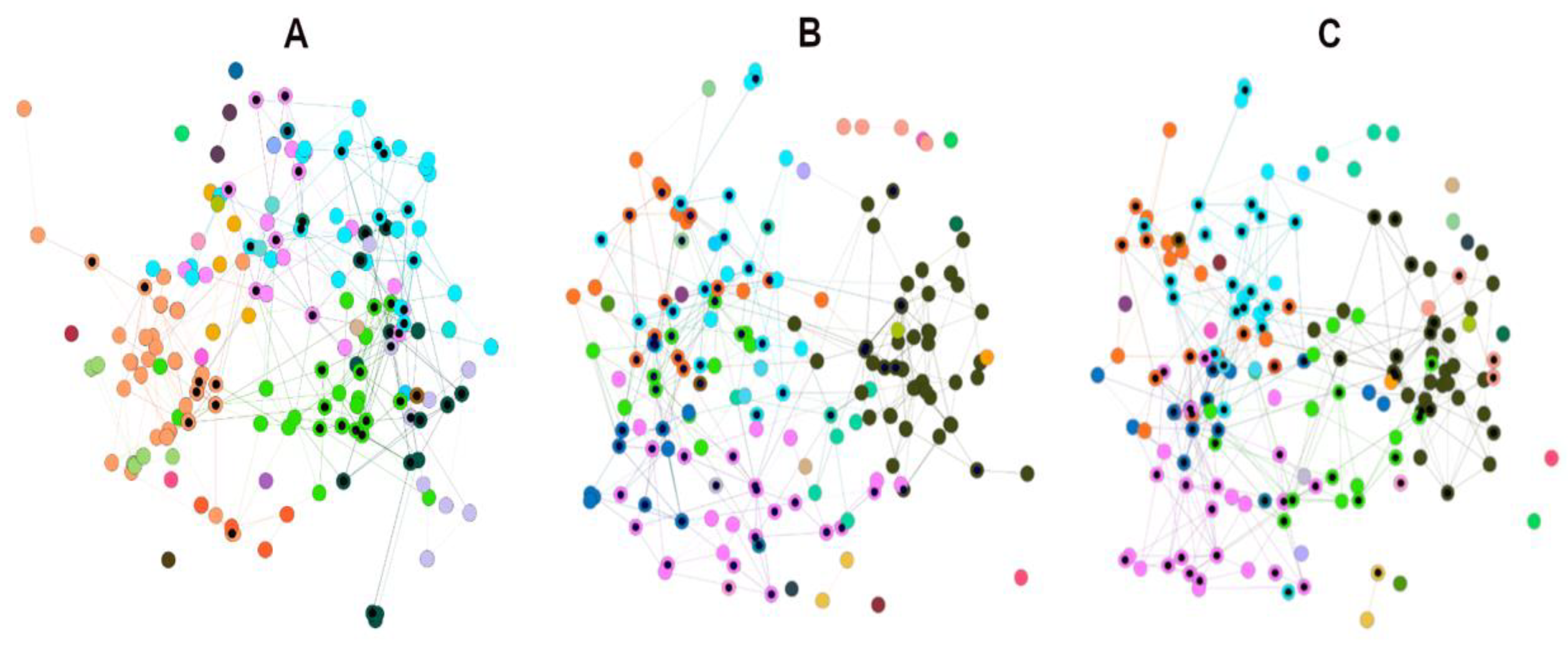 Preprints 69637 g005