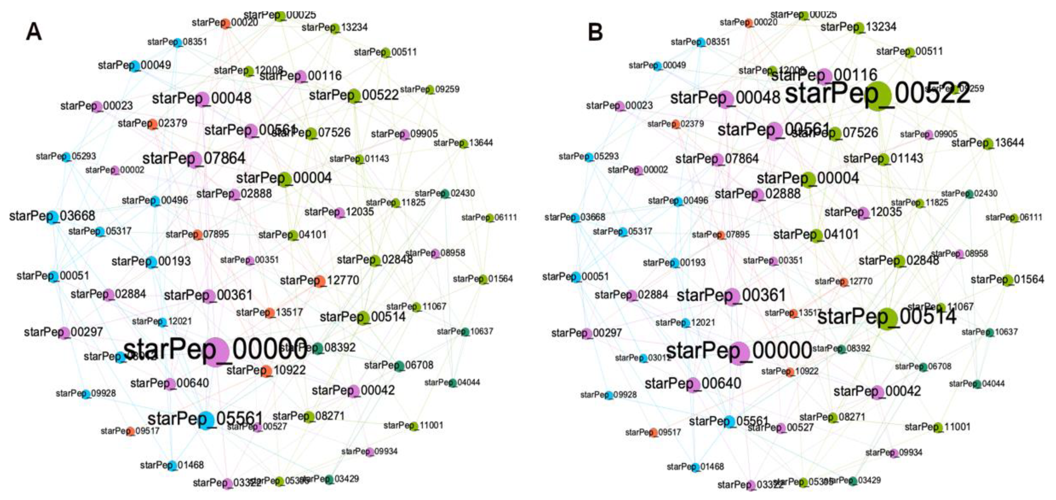 Preprints 69637 g006