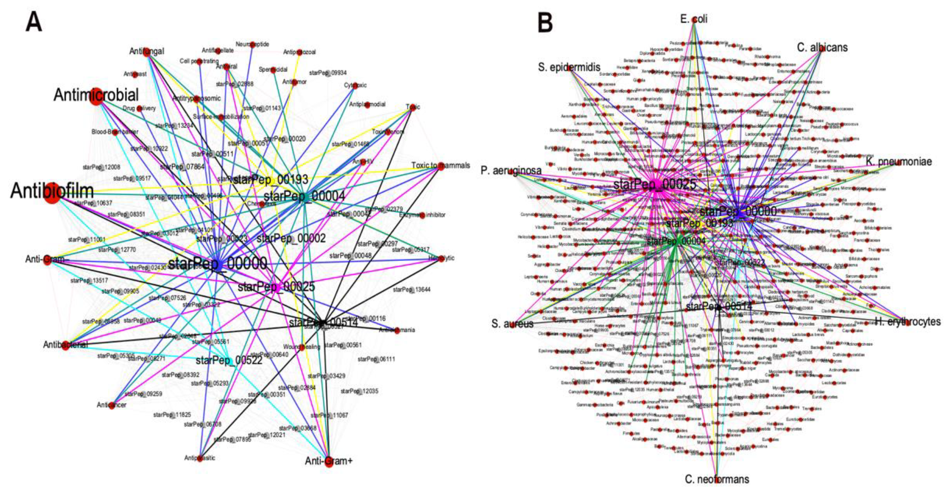 Preprints 69637 g007